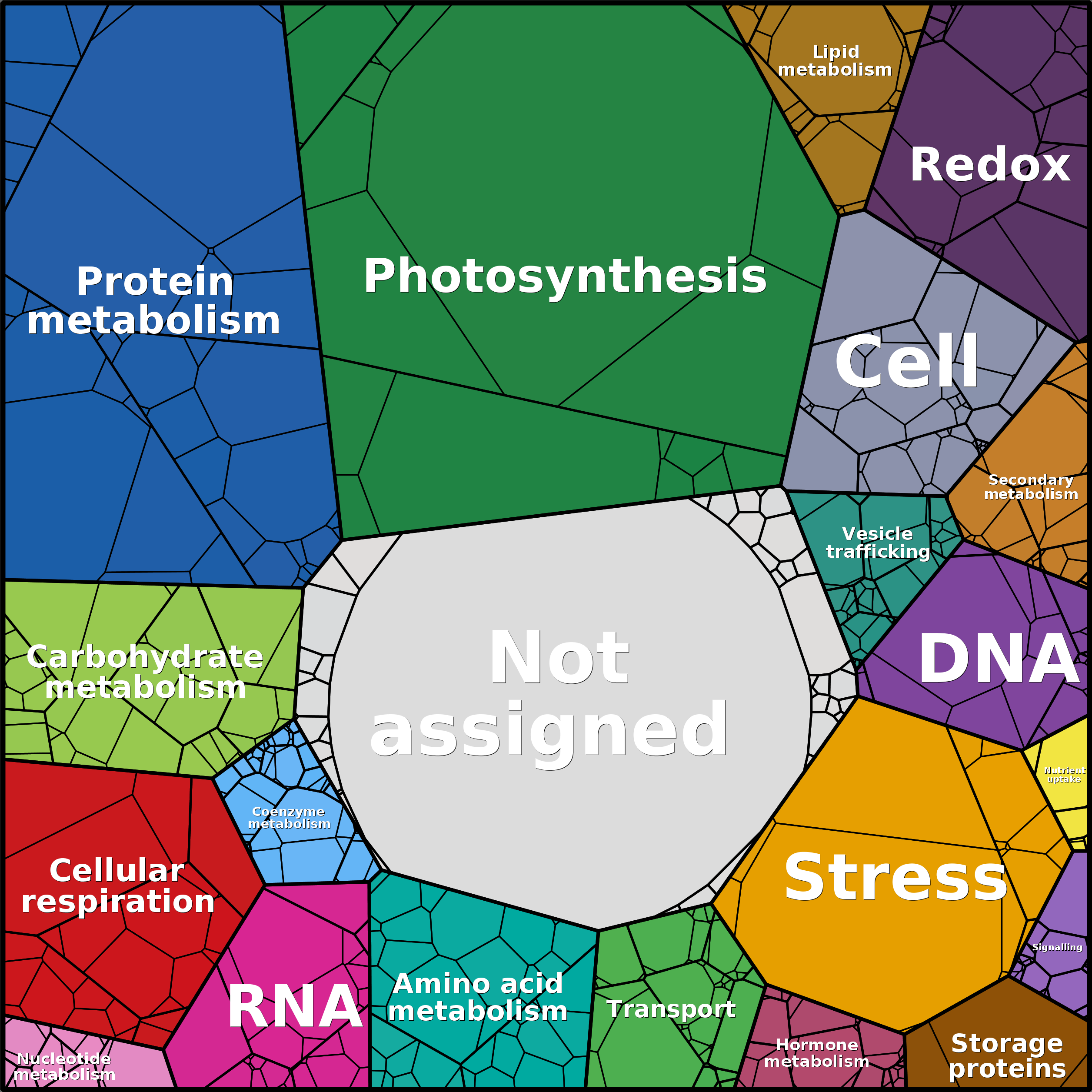 Treemap Press Ctrl-F5