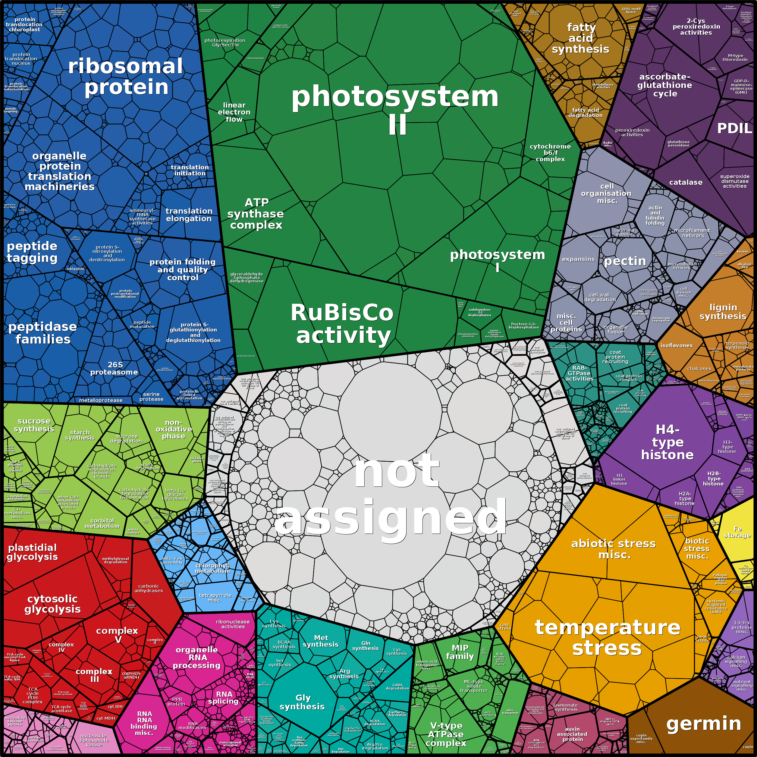 Treemap Press Ctrl-F5