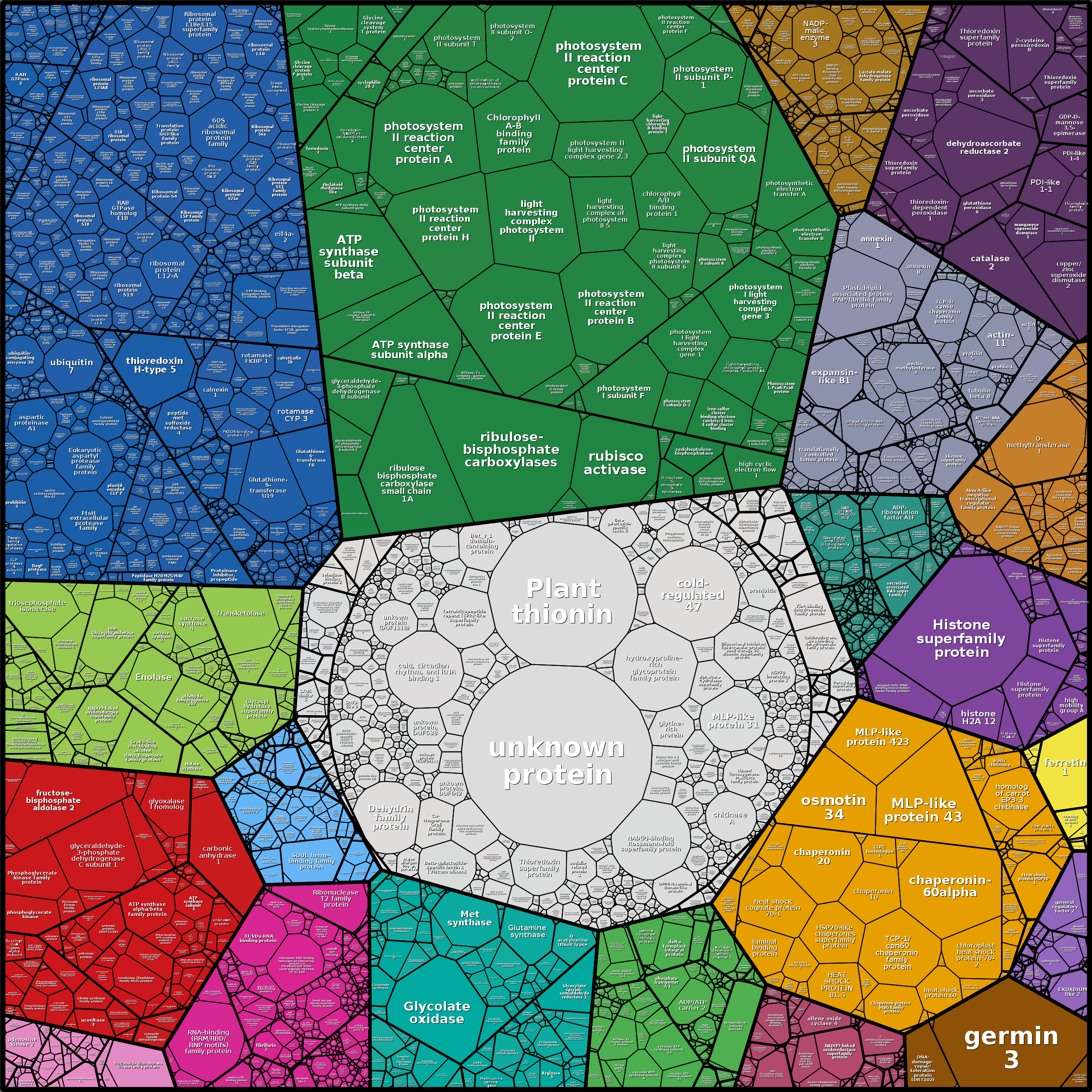 Treemap Press Ctrl-F5