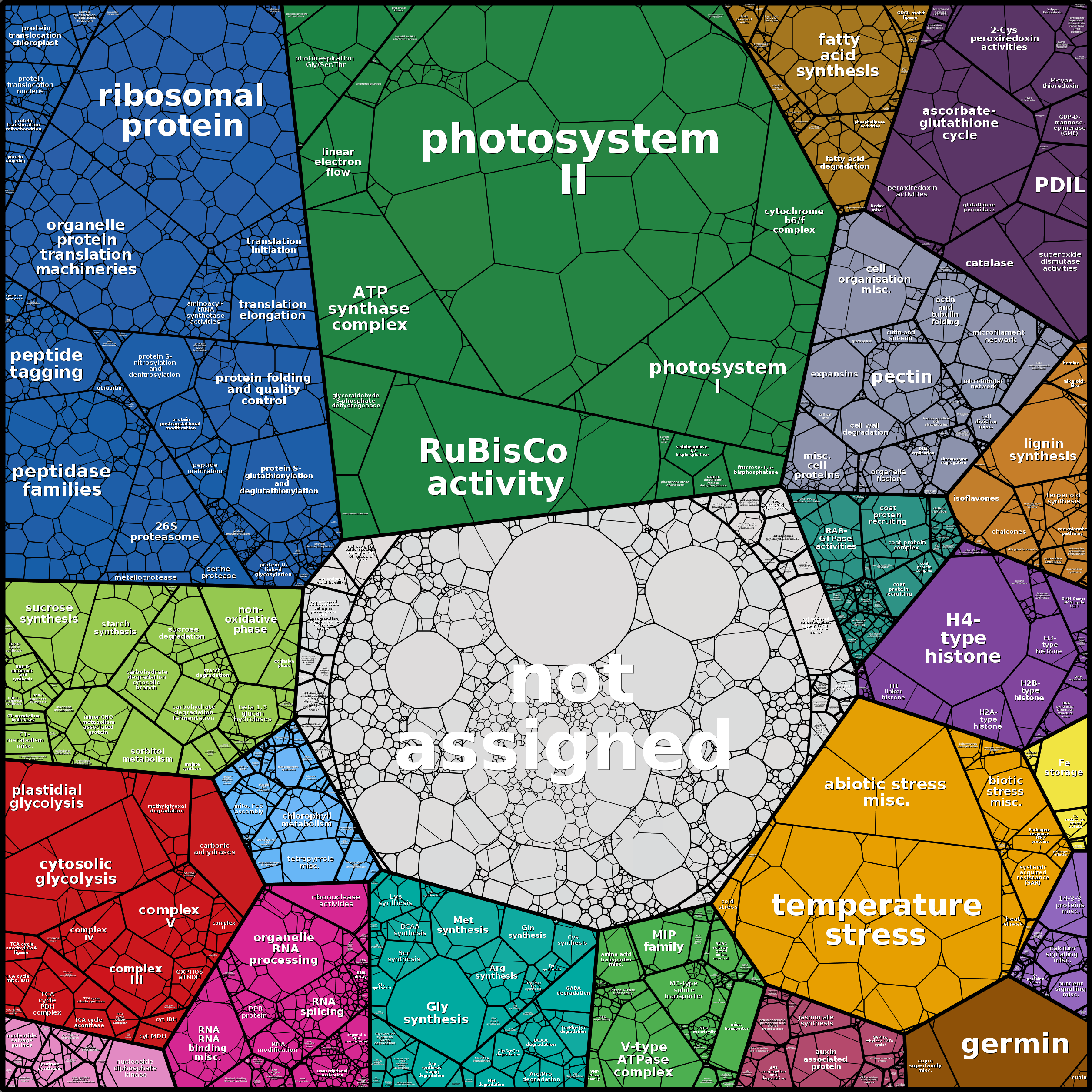 Treemap Press Ctrl-F5