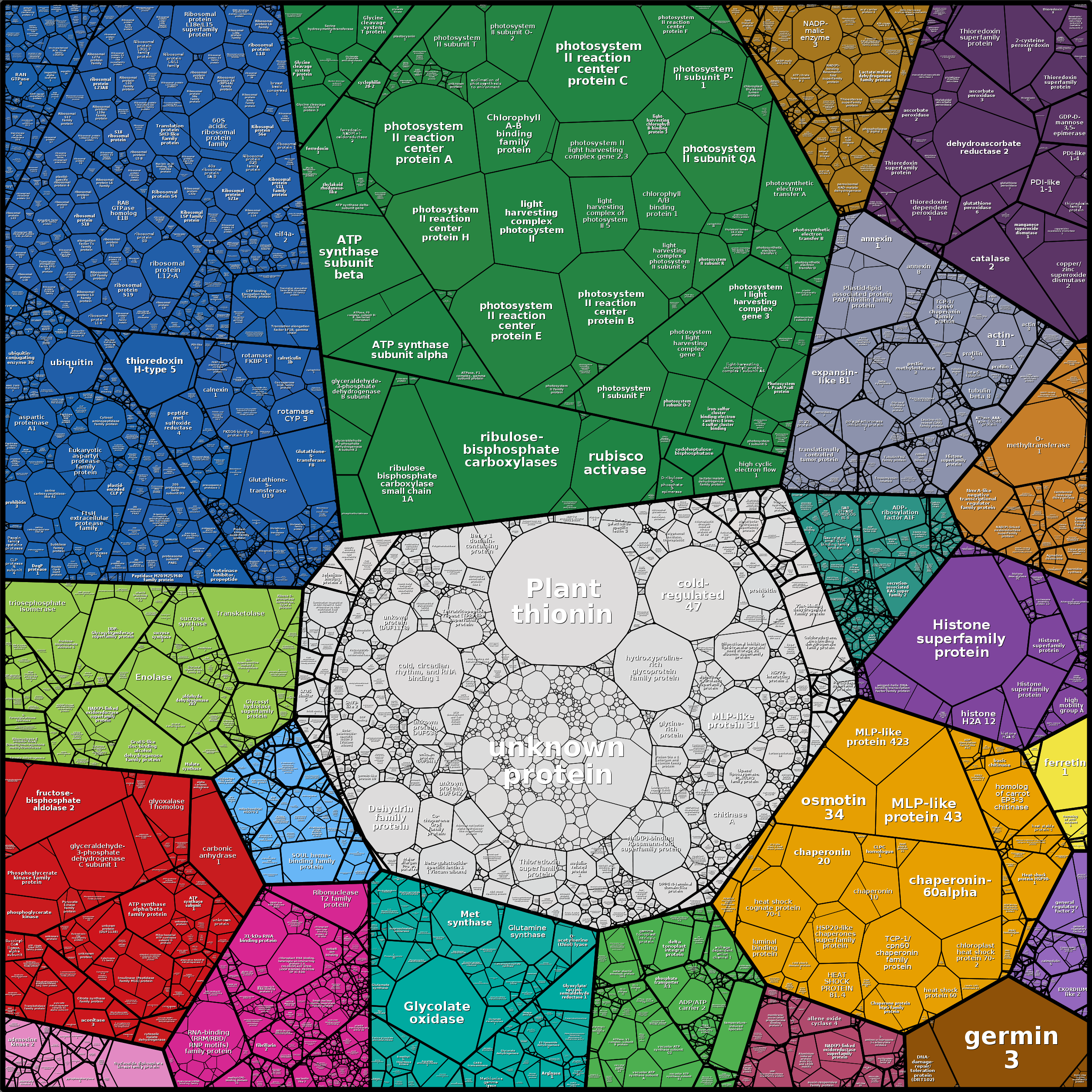 Treemap Press Ctrl-F5