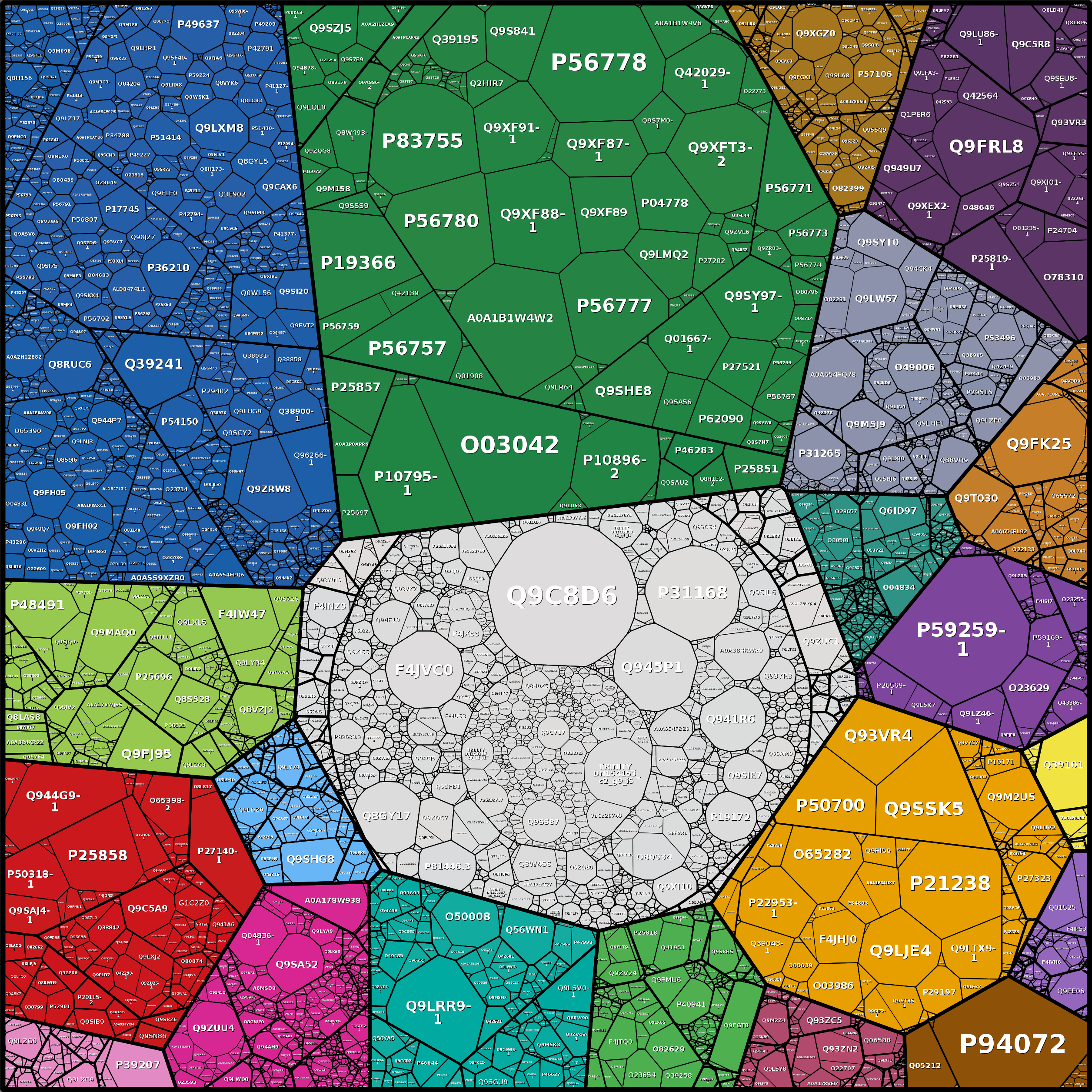 Treemap Press Ctrl-F5