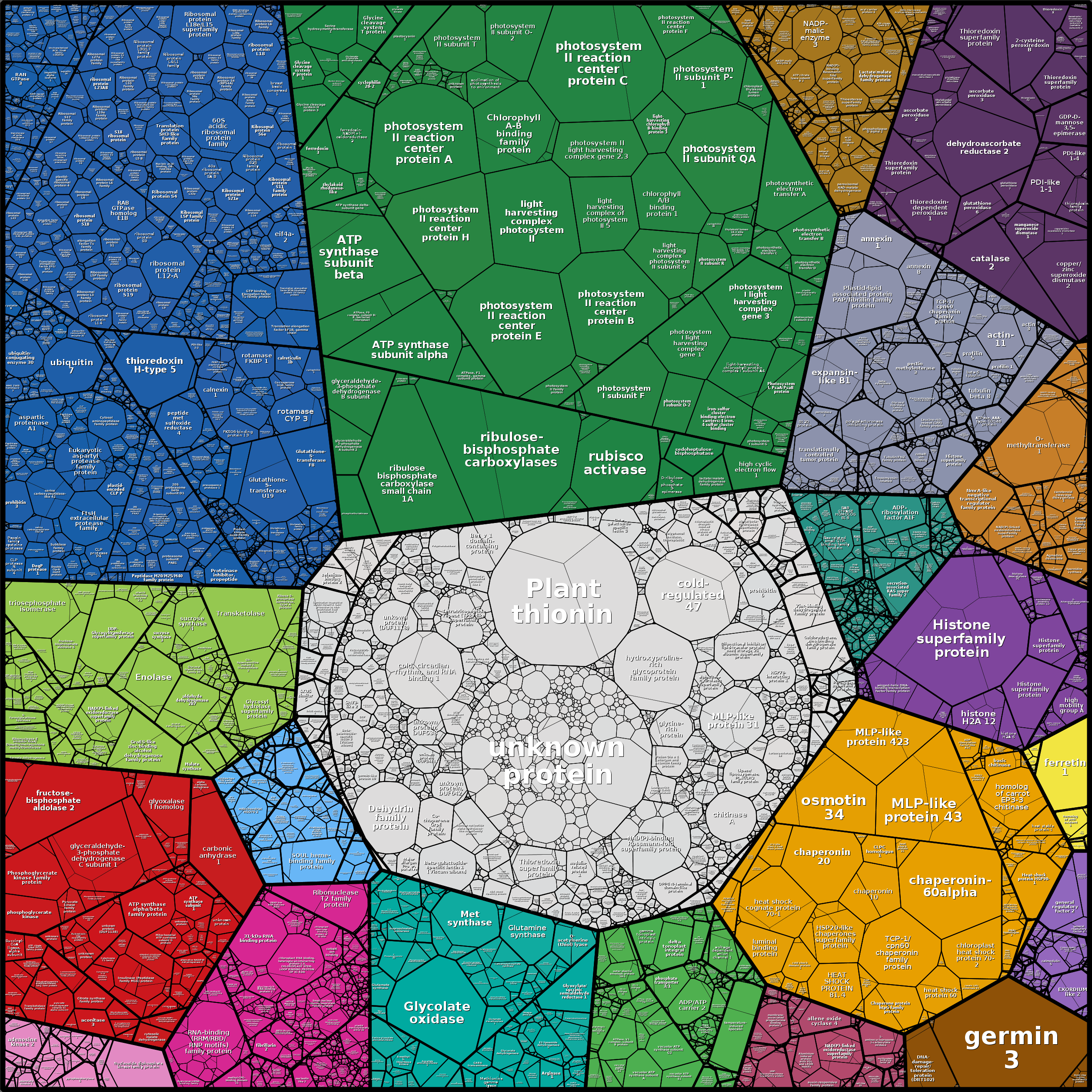 Treemap Press Ctrl-F5