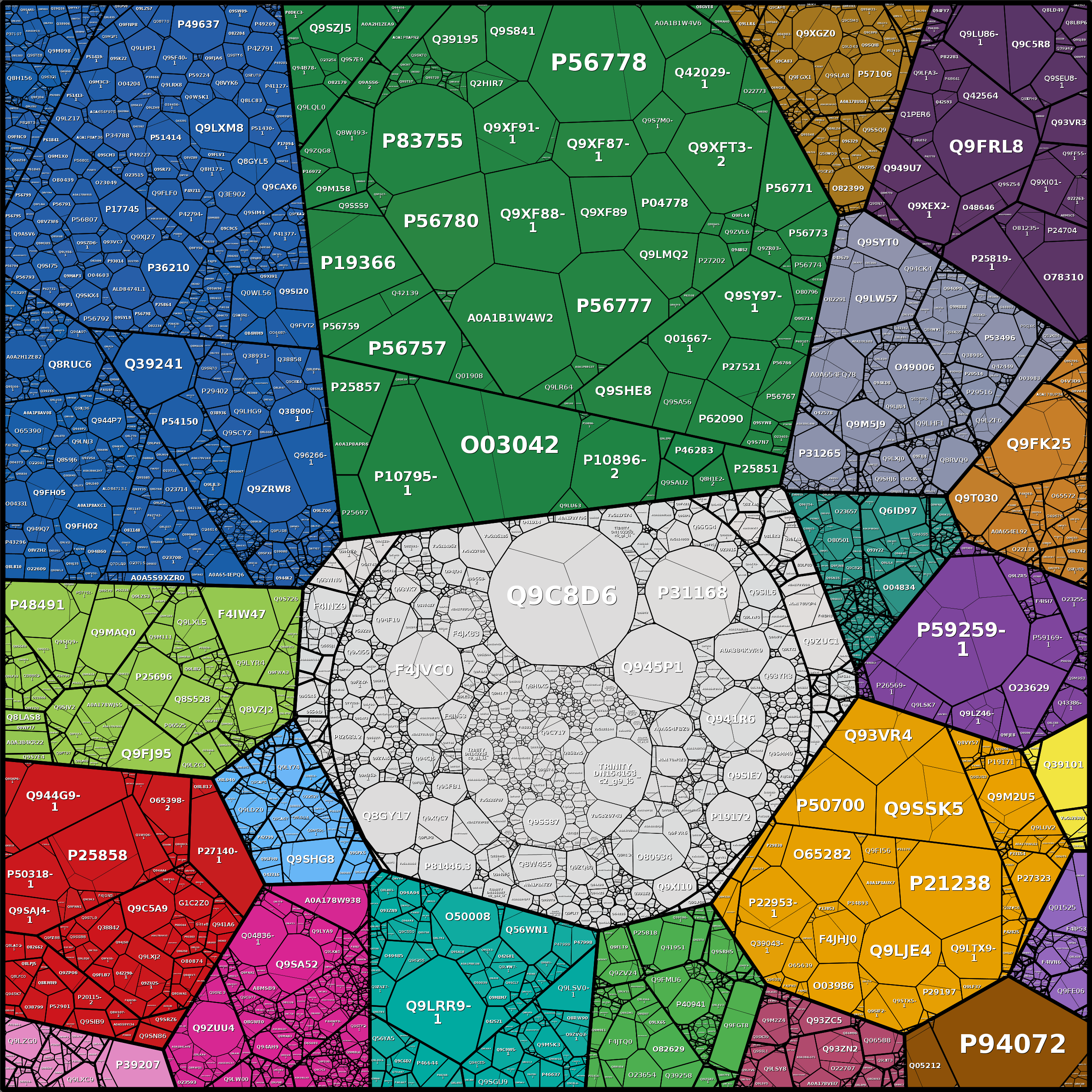 Treemap Press Ctrl-F5