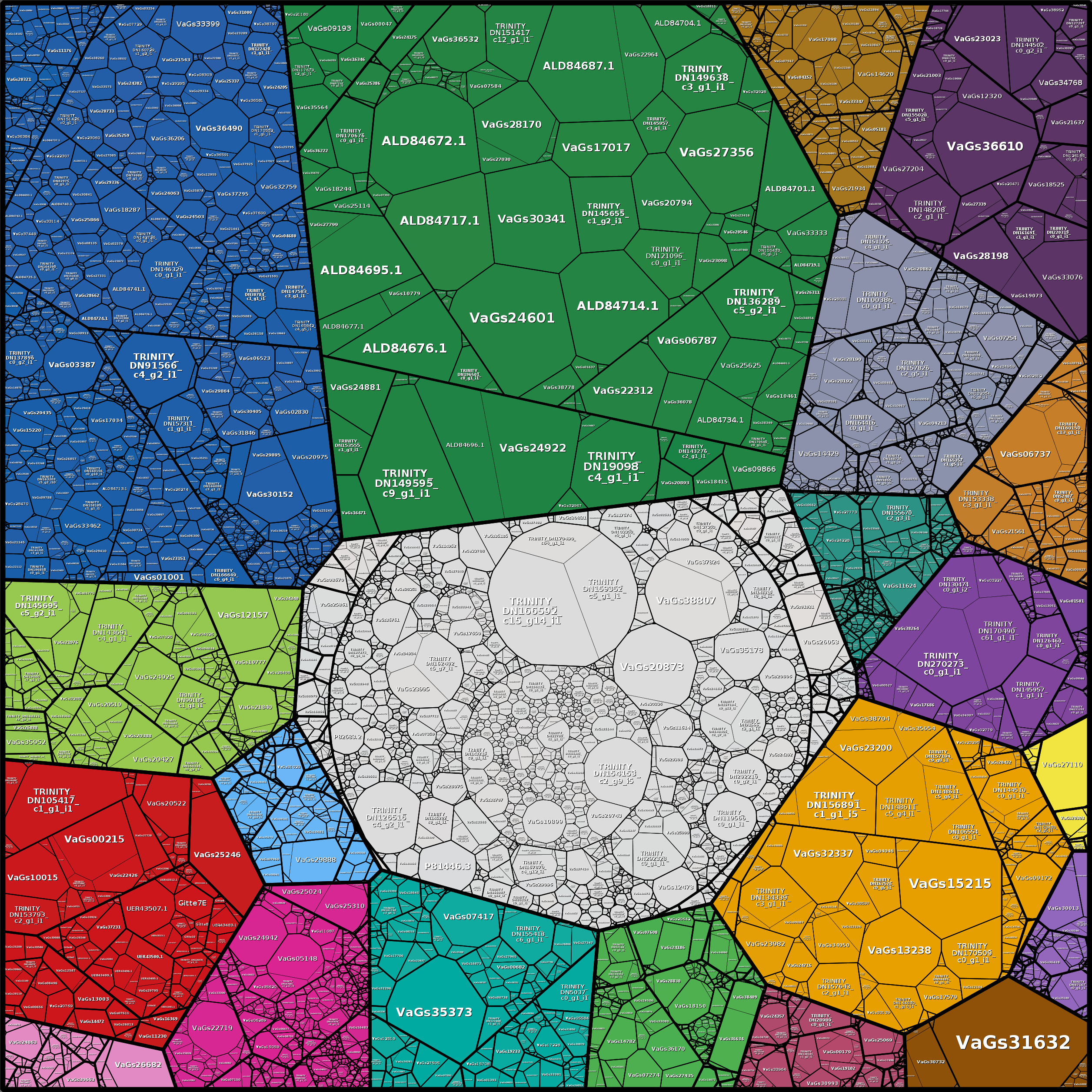 Treemap Press Ctrl-F5
