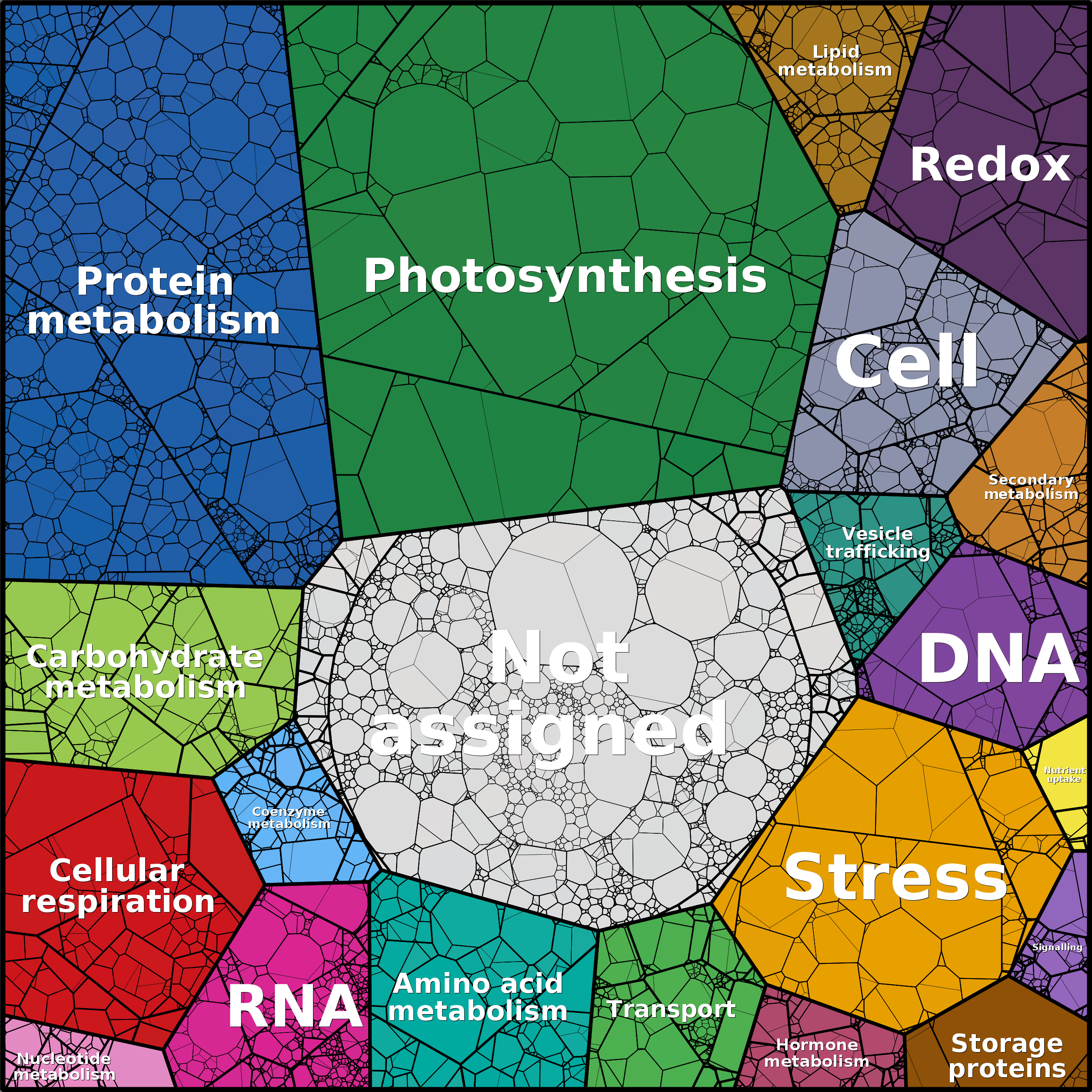 Treemap Press Ctrl-F5