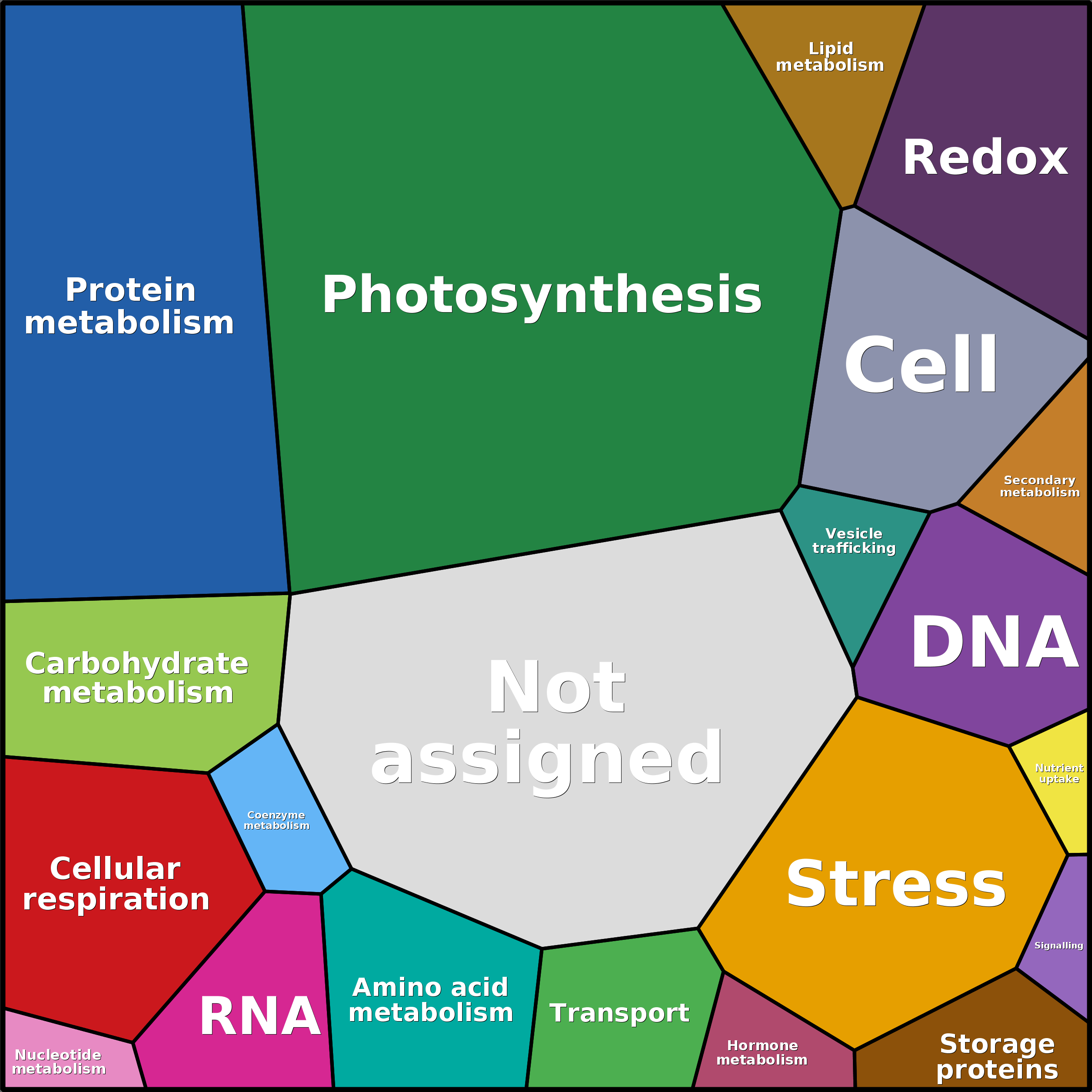 Treemap Press Ctrl-F5