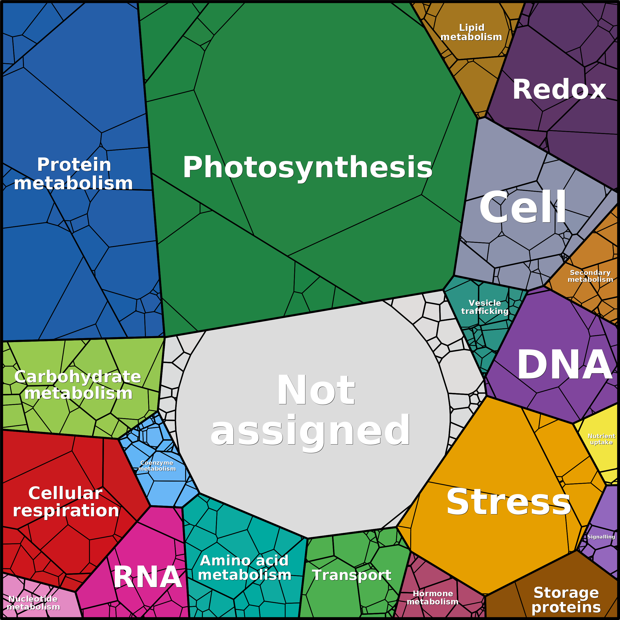 Treemap Press Ctrl-F5
