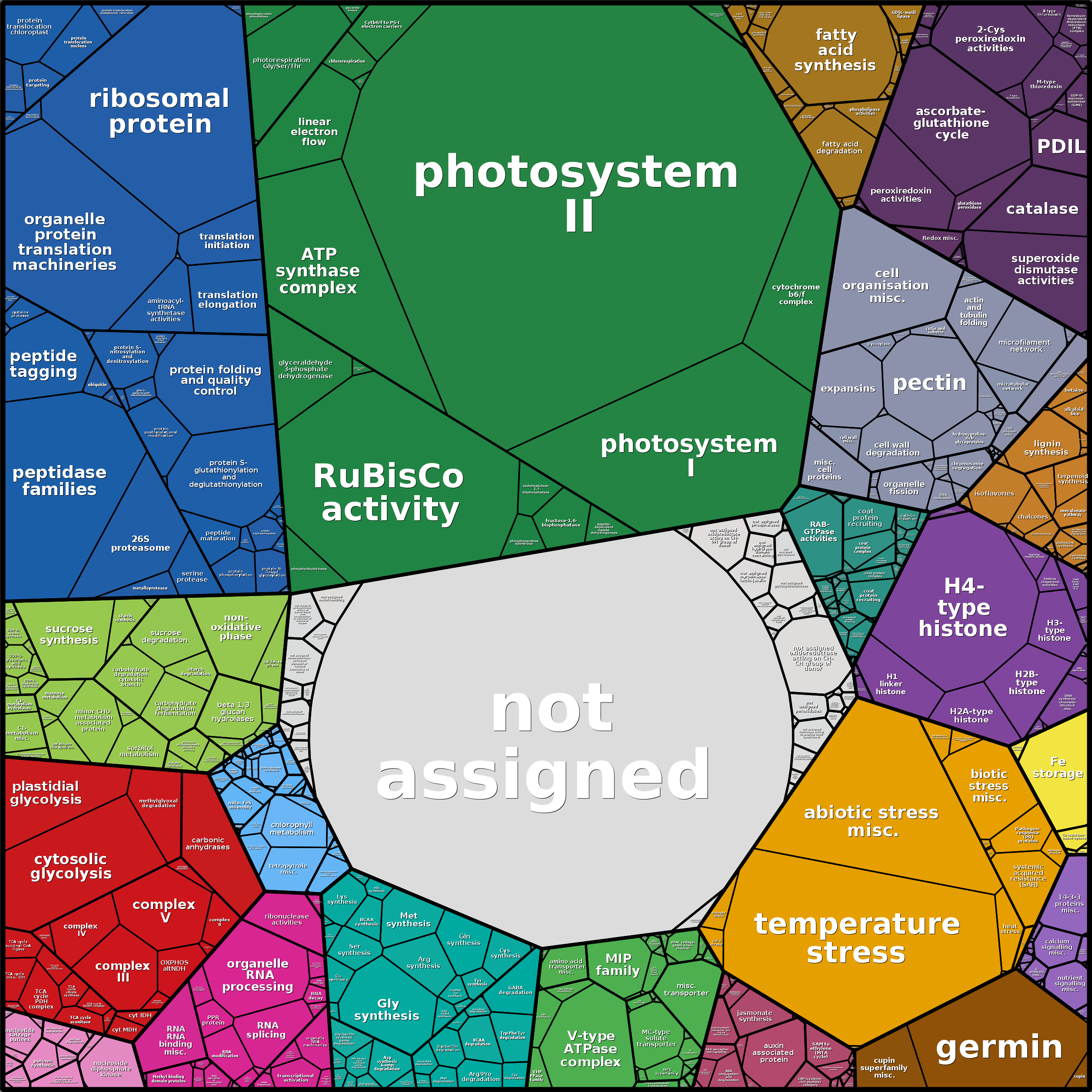 Treemap Press Ctrl-F5