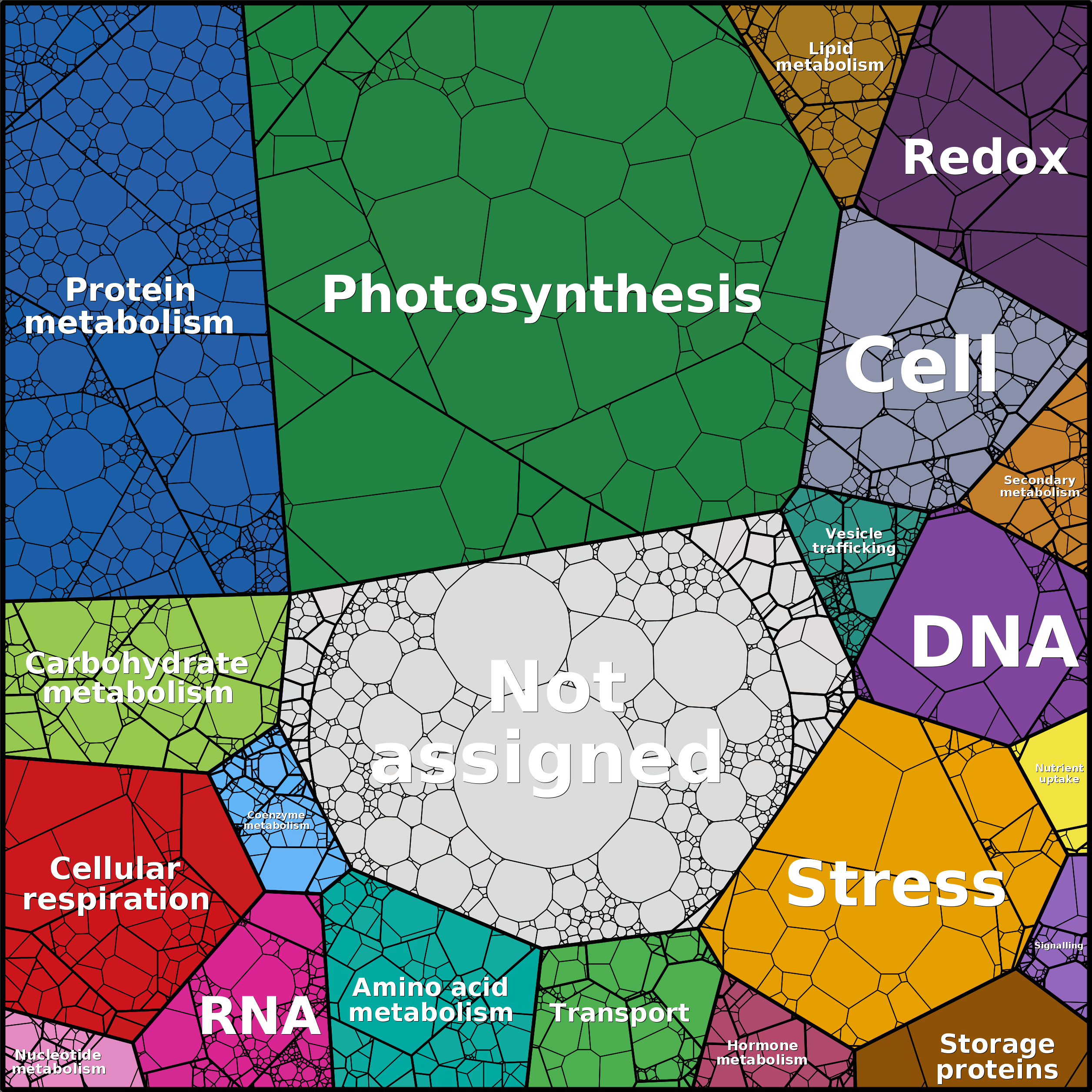 Treemap Press Ctrl-F5