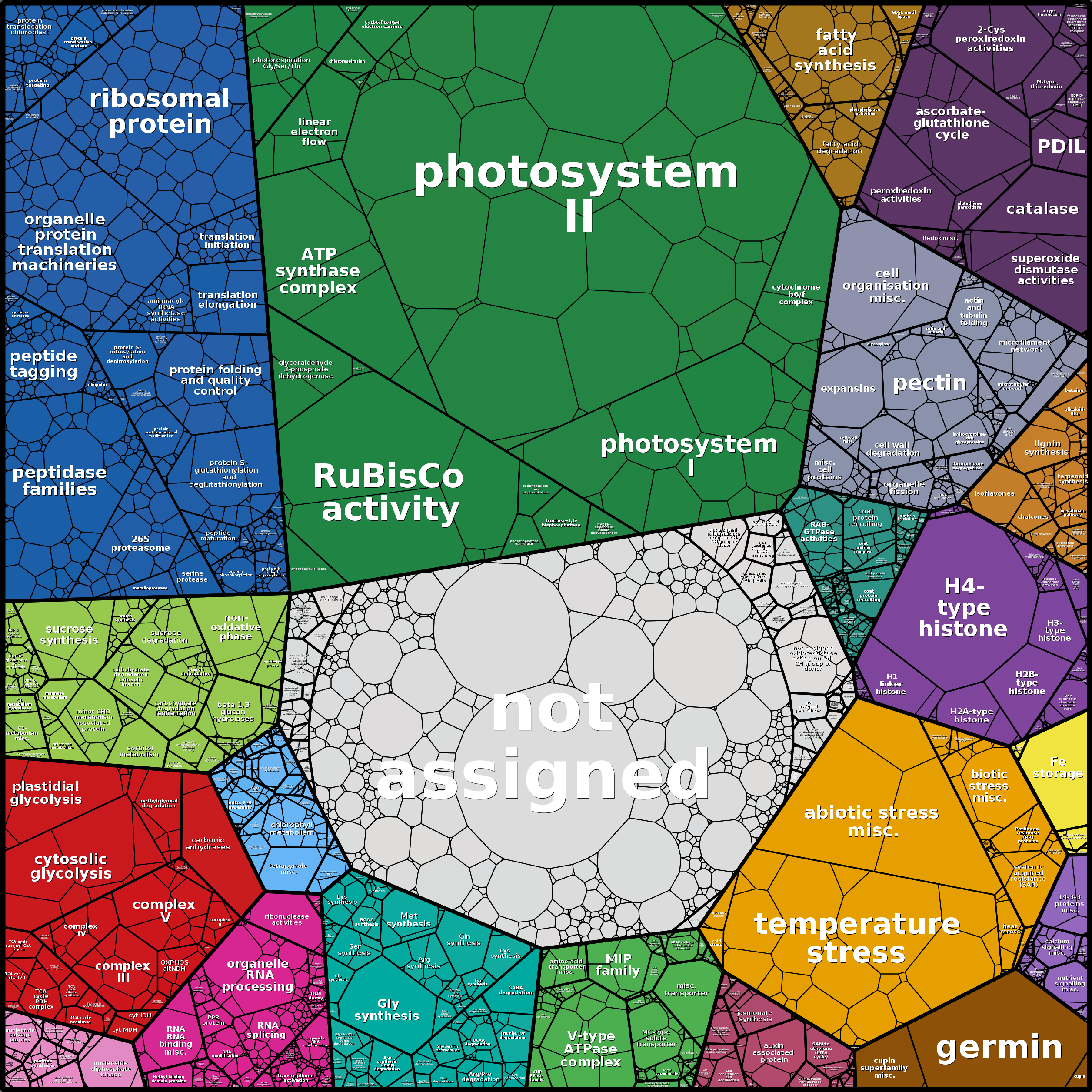 Treemap Press Ctrl-F5