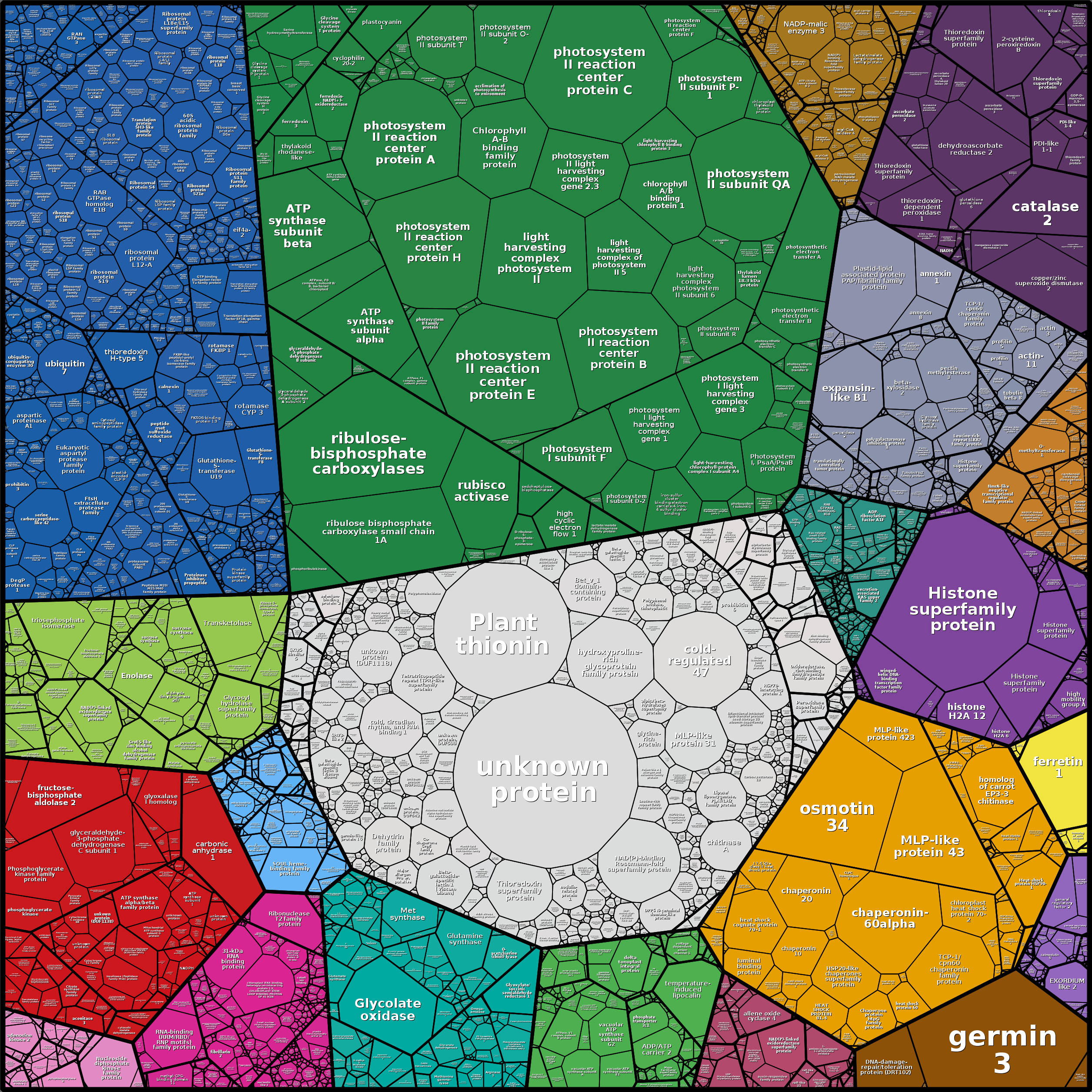 Treemap Press Ctrl-F5