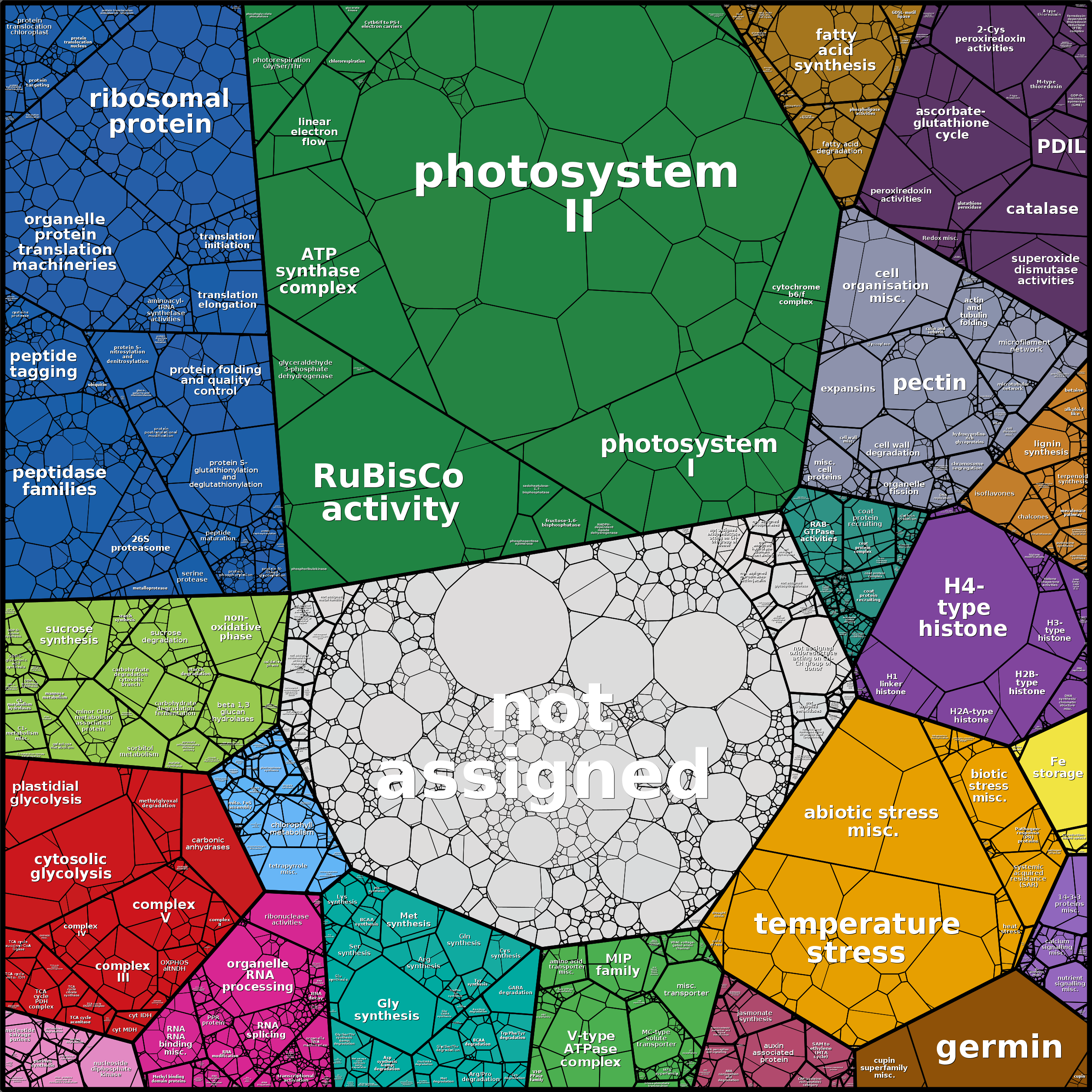 Treemap Press Ctrl-F5