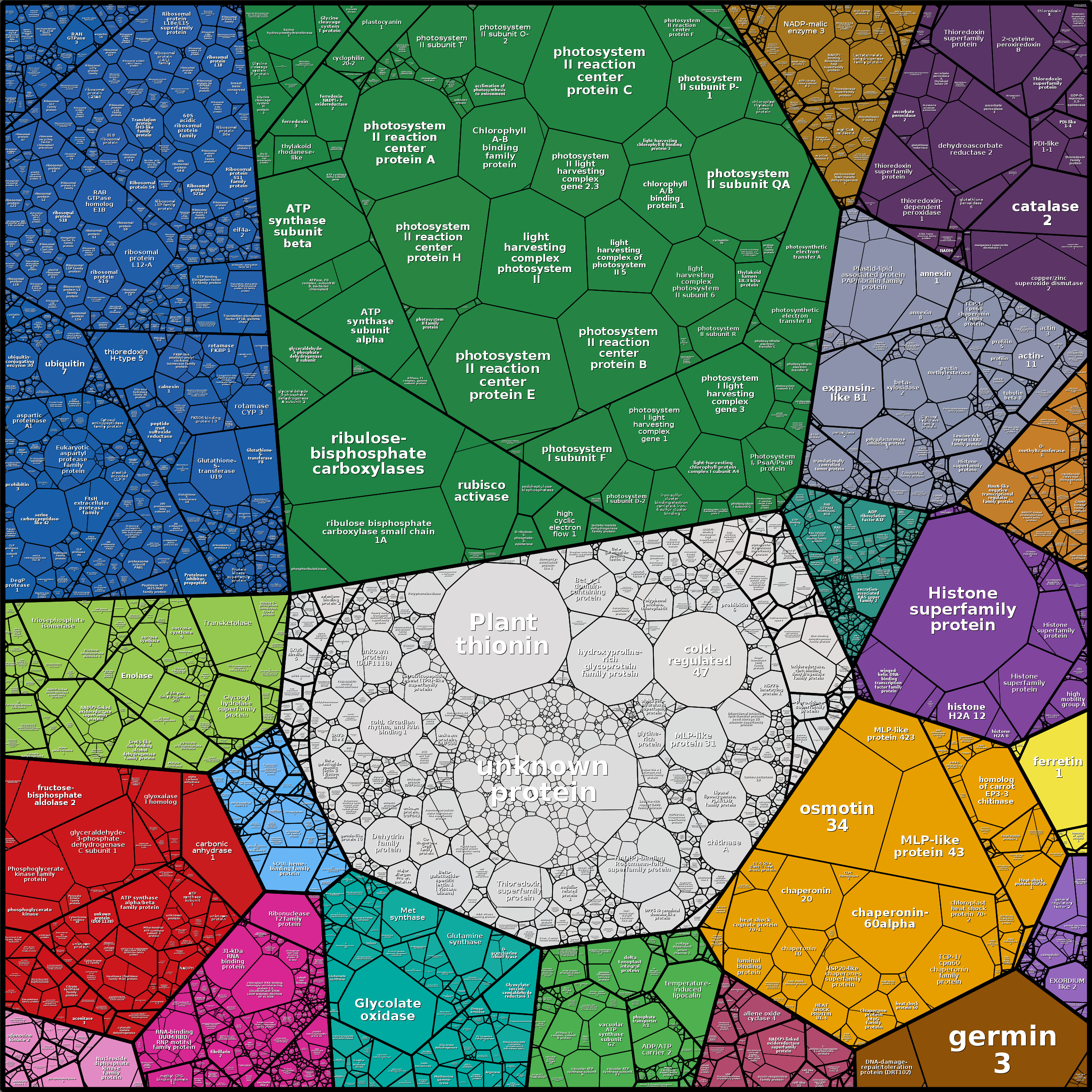 Treemap Press Ctrl-F5