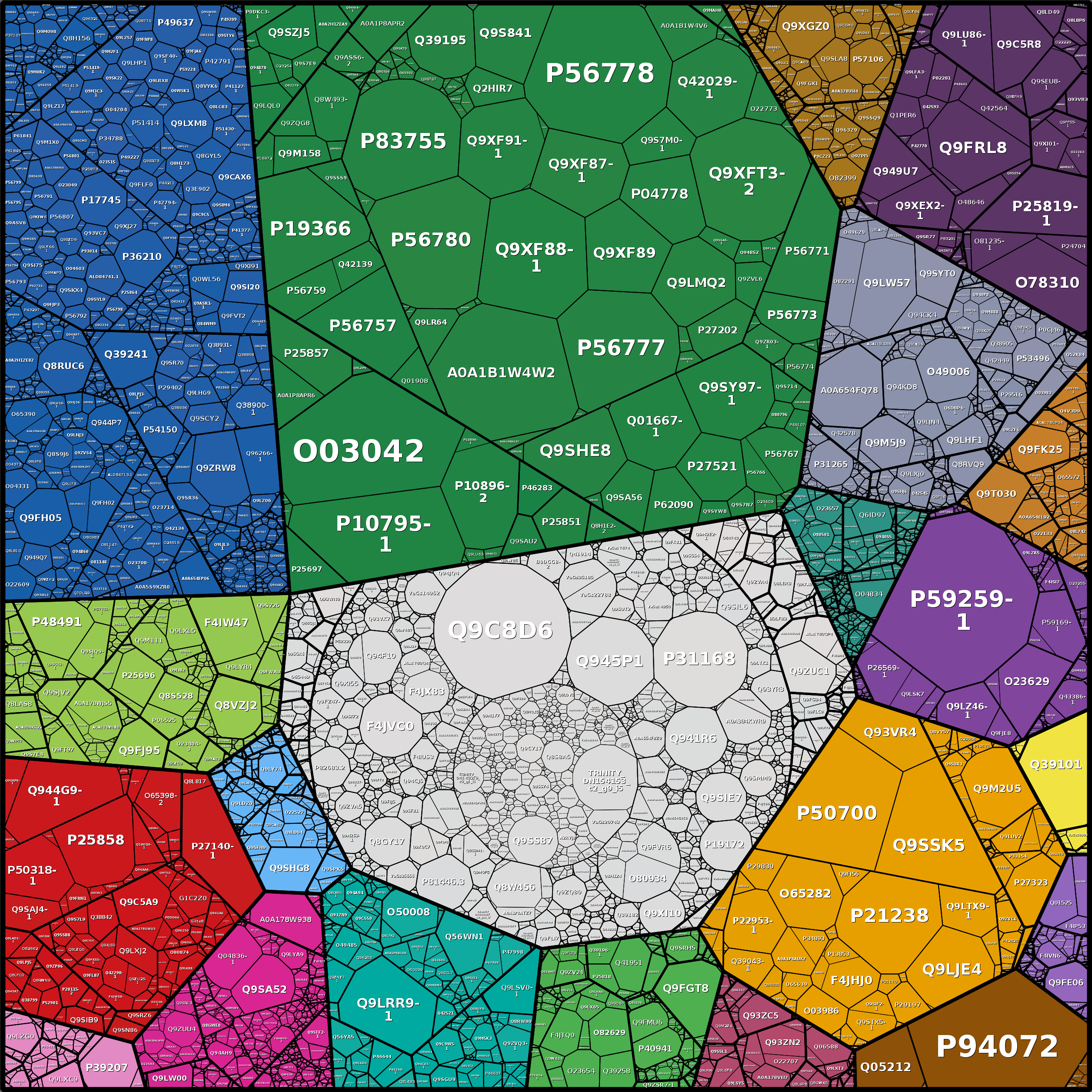 Treemap Press Ctrl-F5