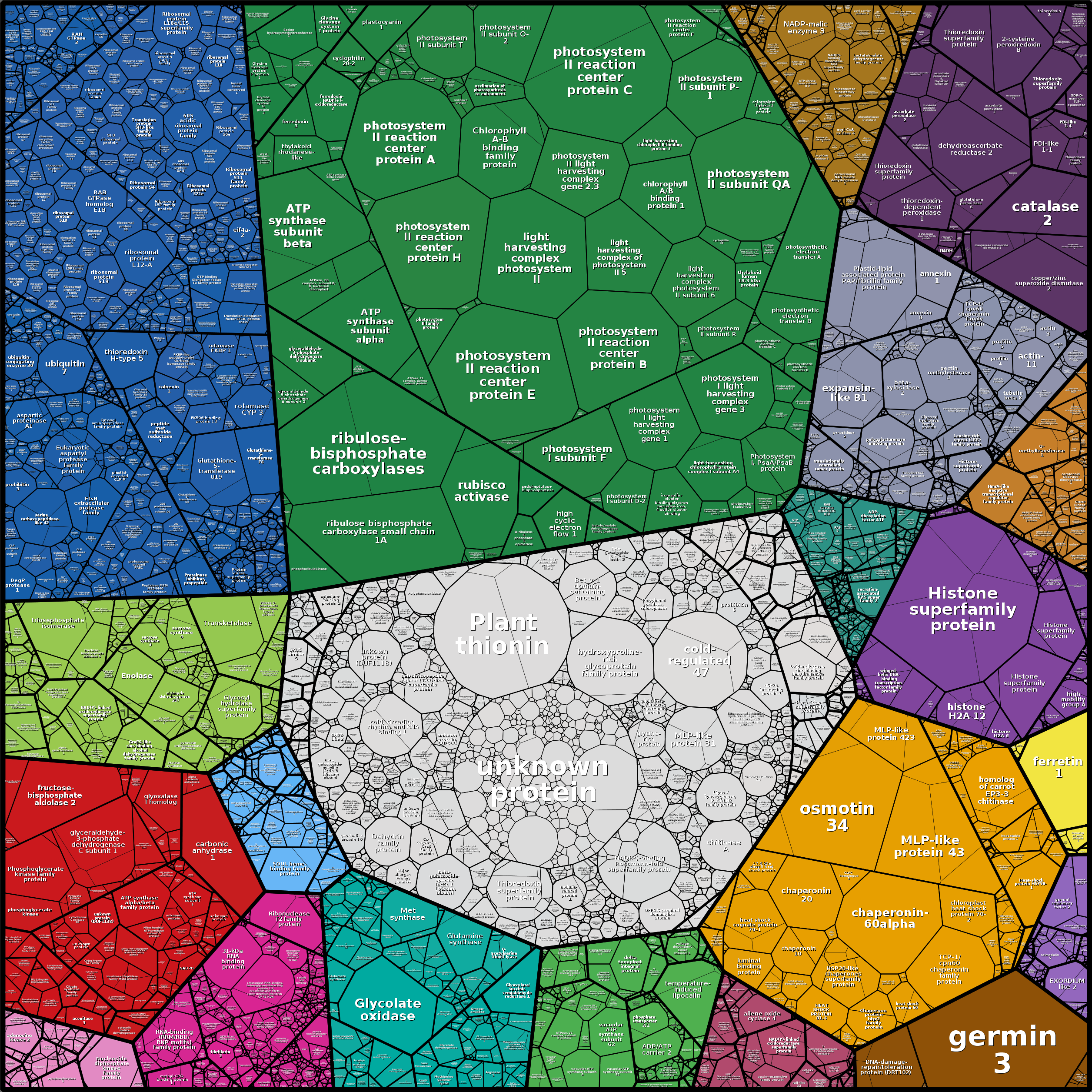 Treemap Press Ctrl-F5