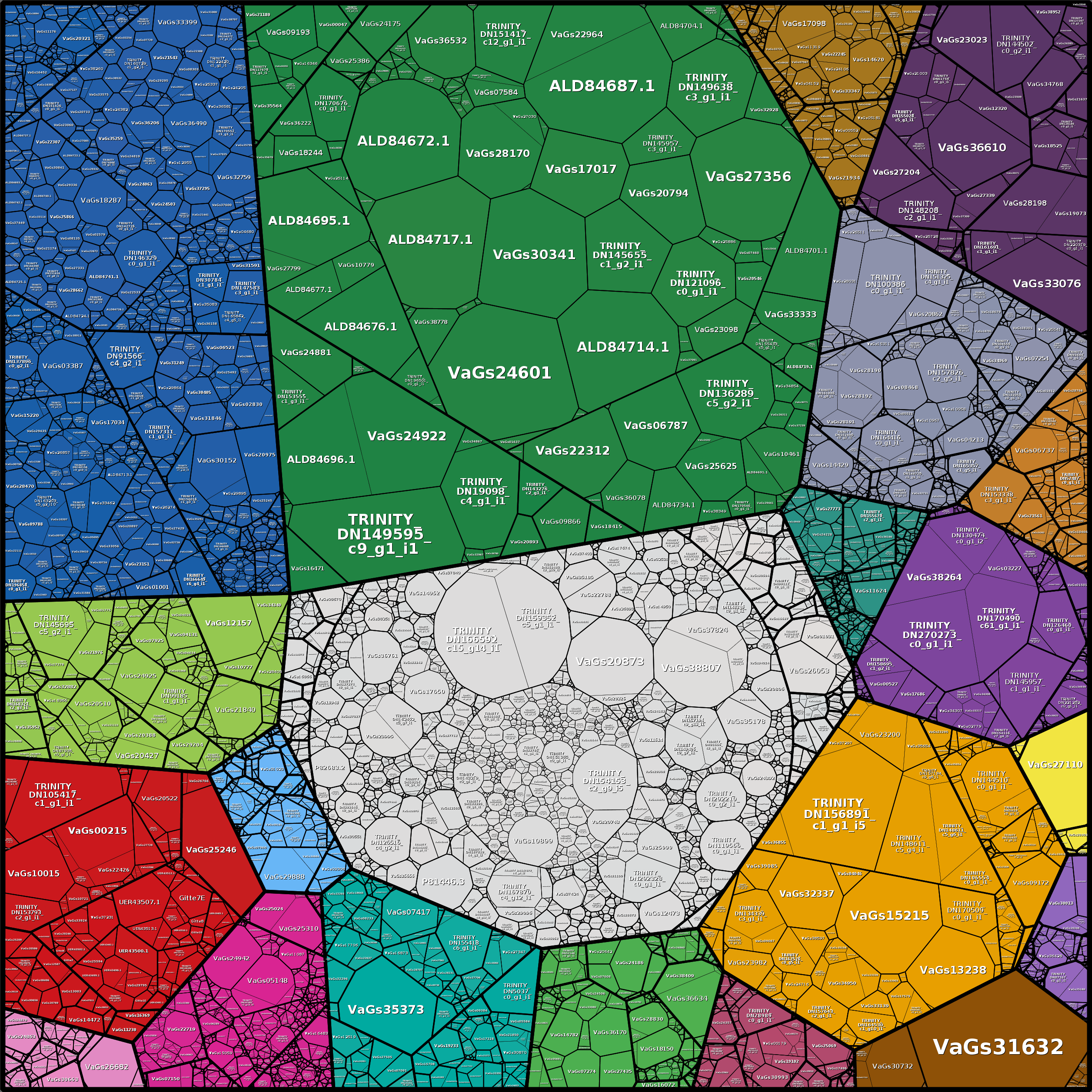 Treemap Press Ctrl-F5