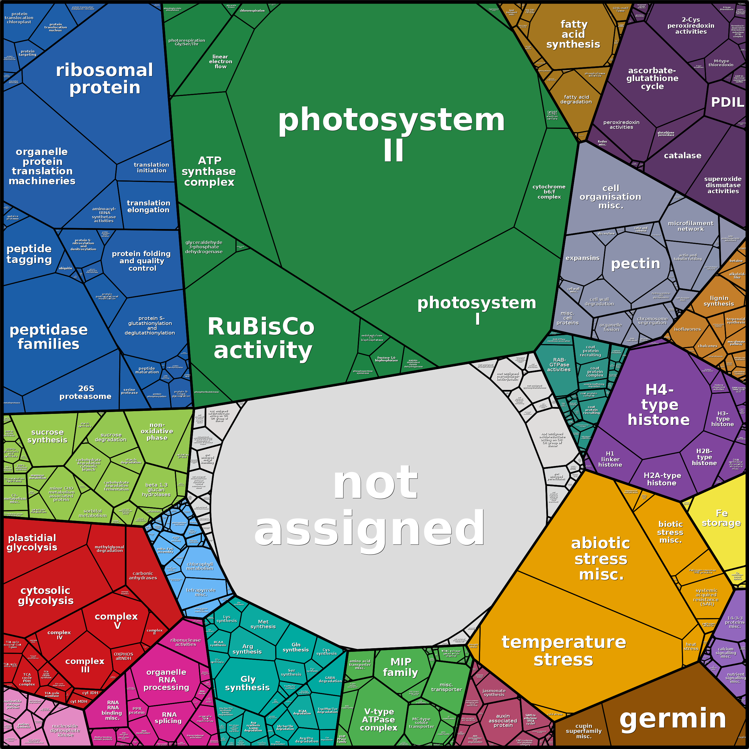 Treemap Press Ctrl-F5