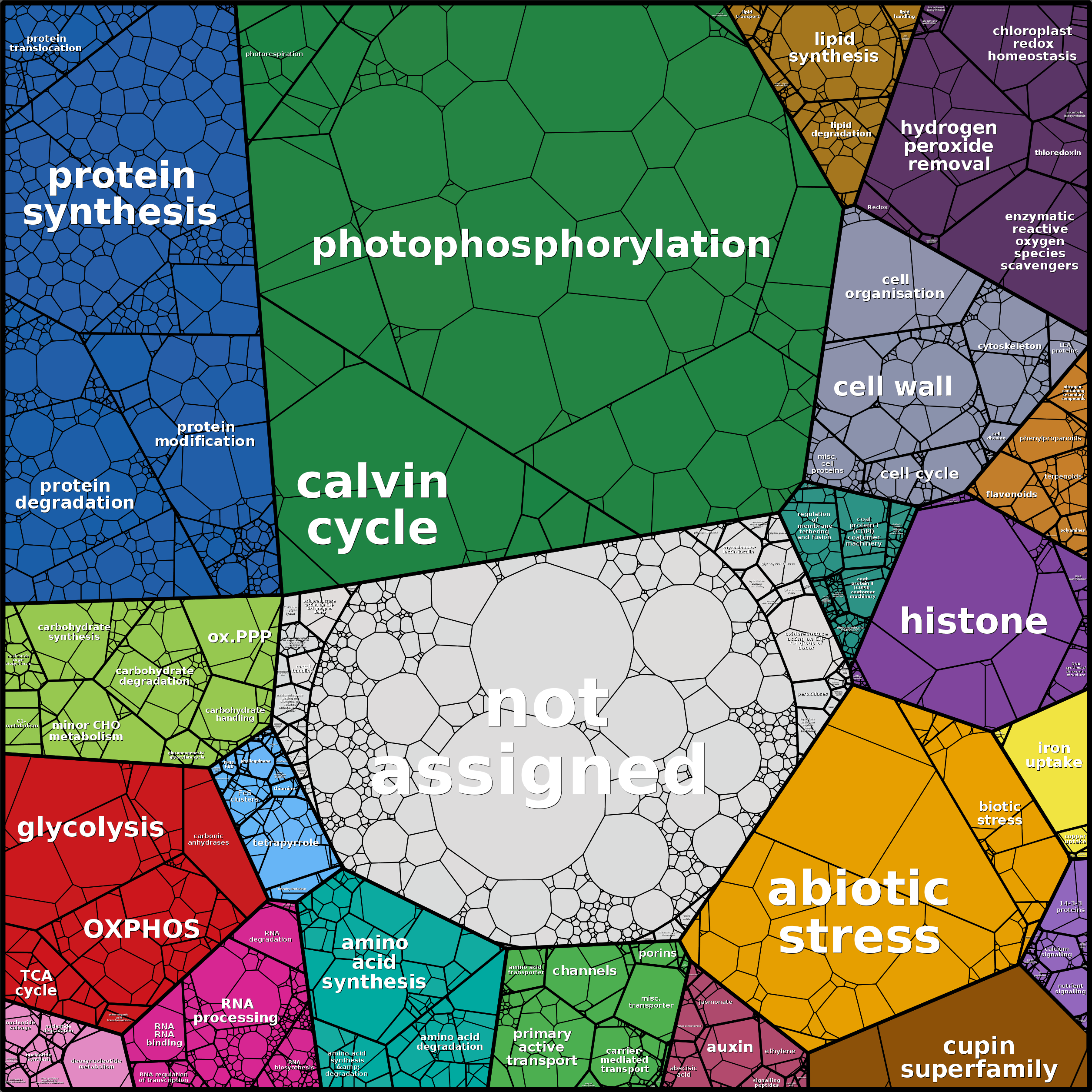 Treemap Press Ctrl-F5