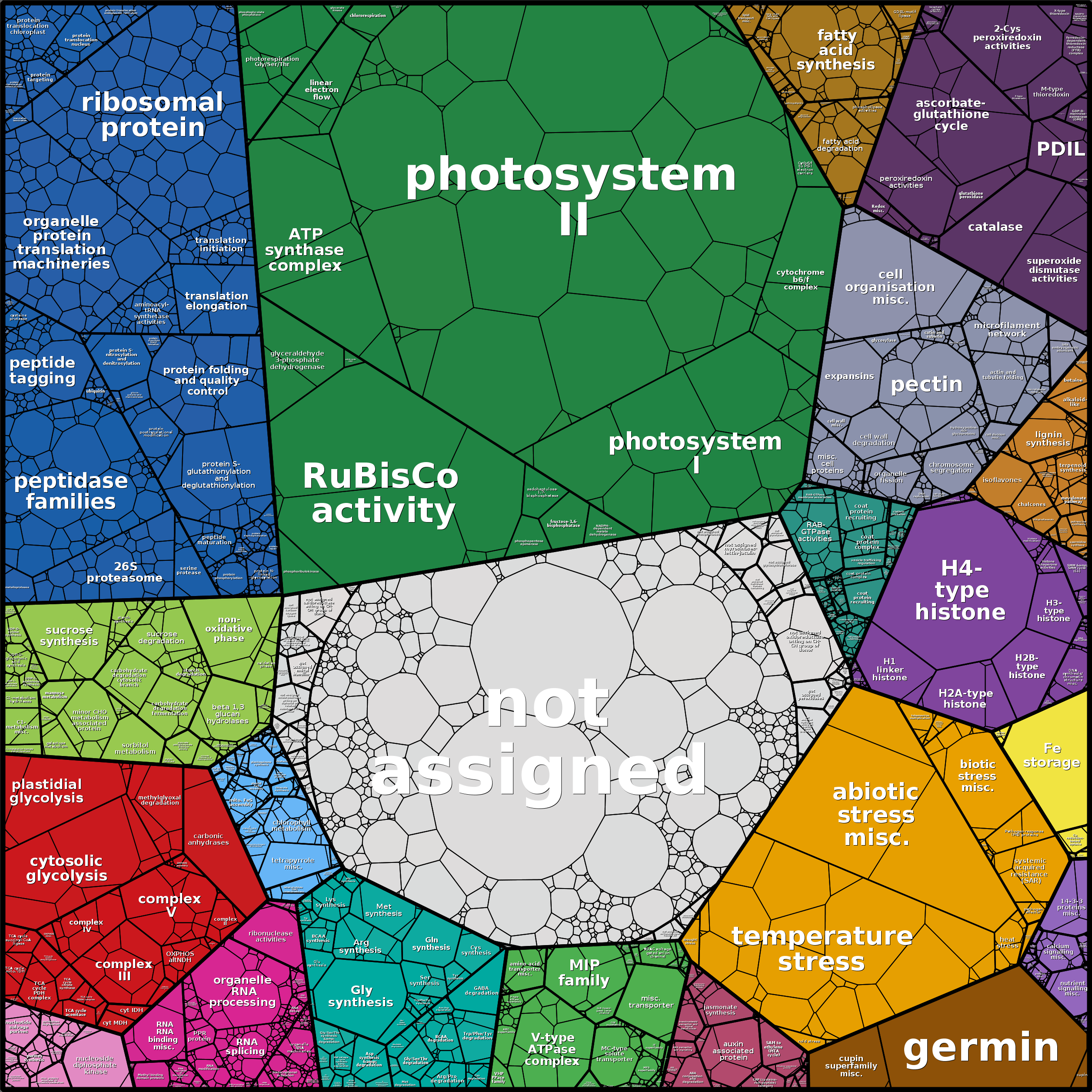 Treemap Press Ctrl-F5