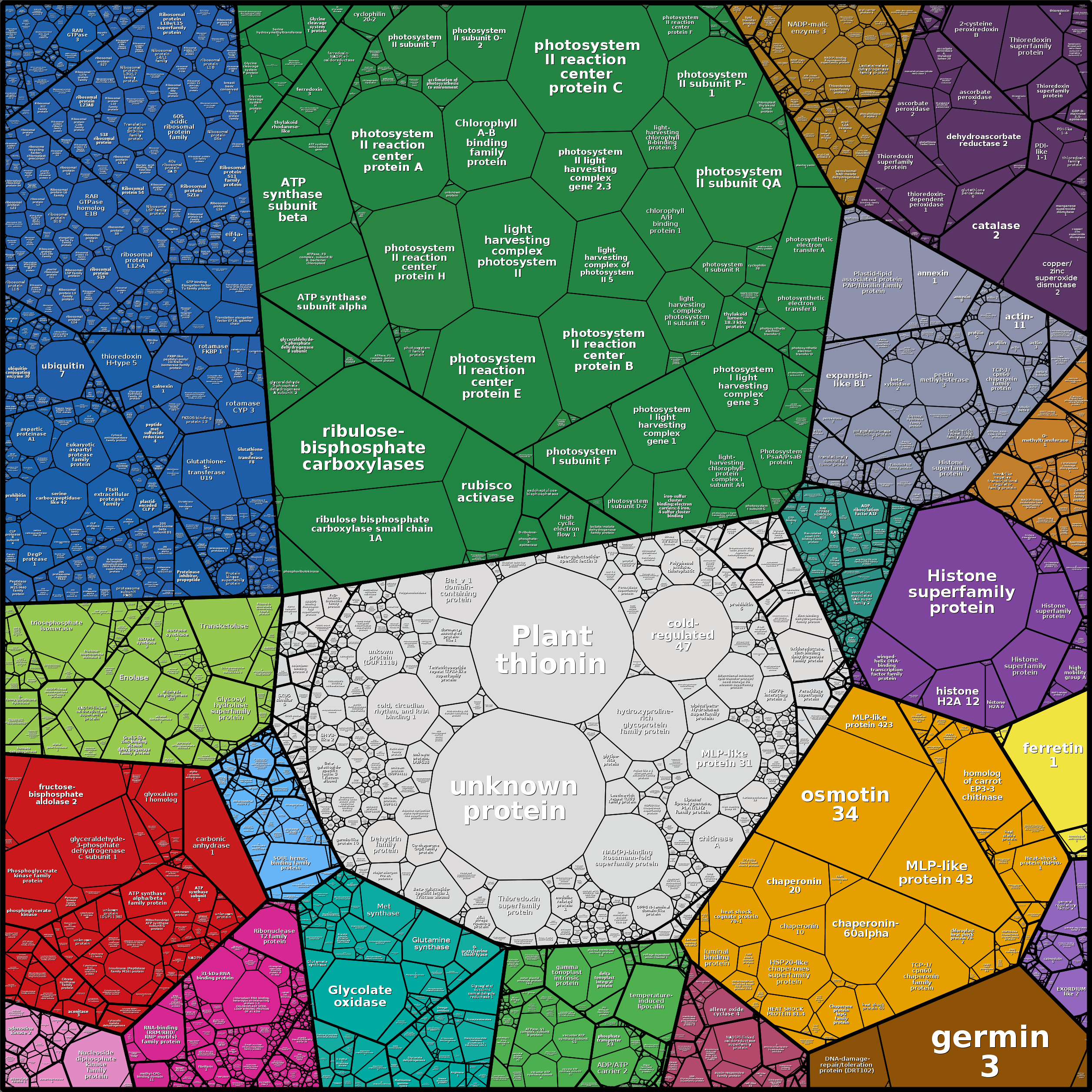 Treemap Press Ctrl-F5