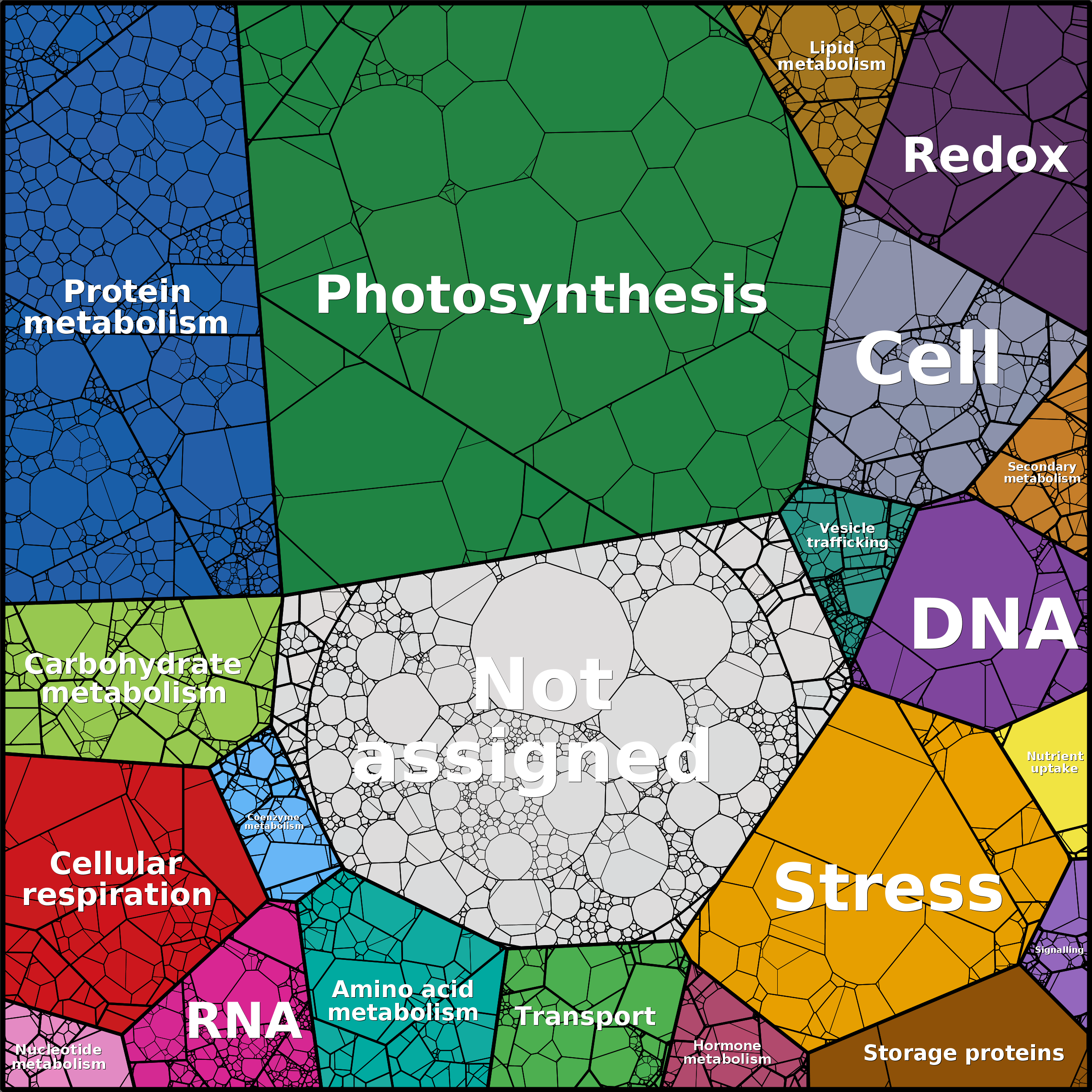Treemap Press Ctrl-F5