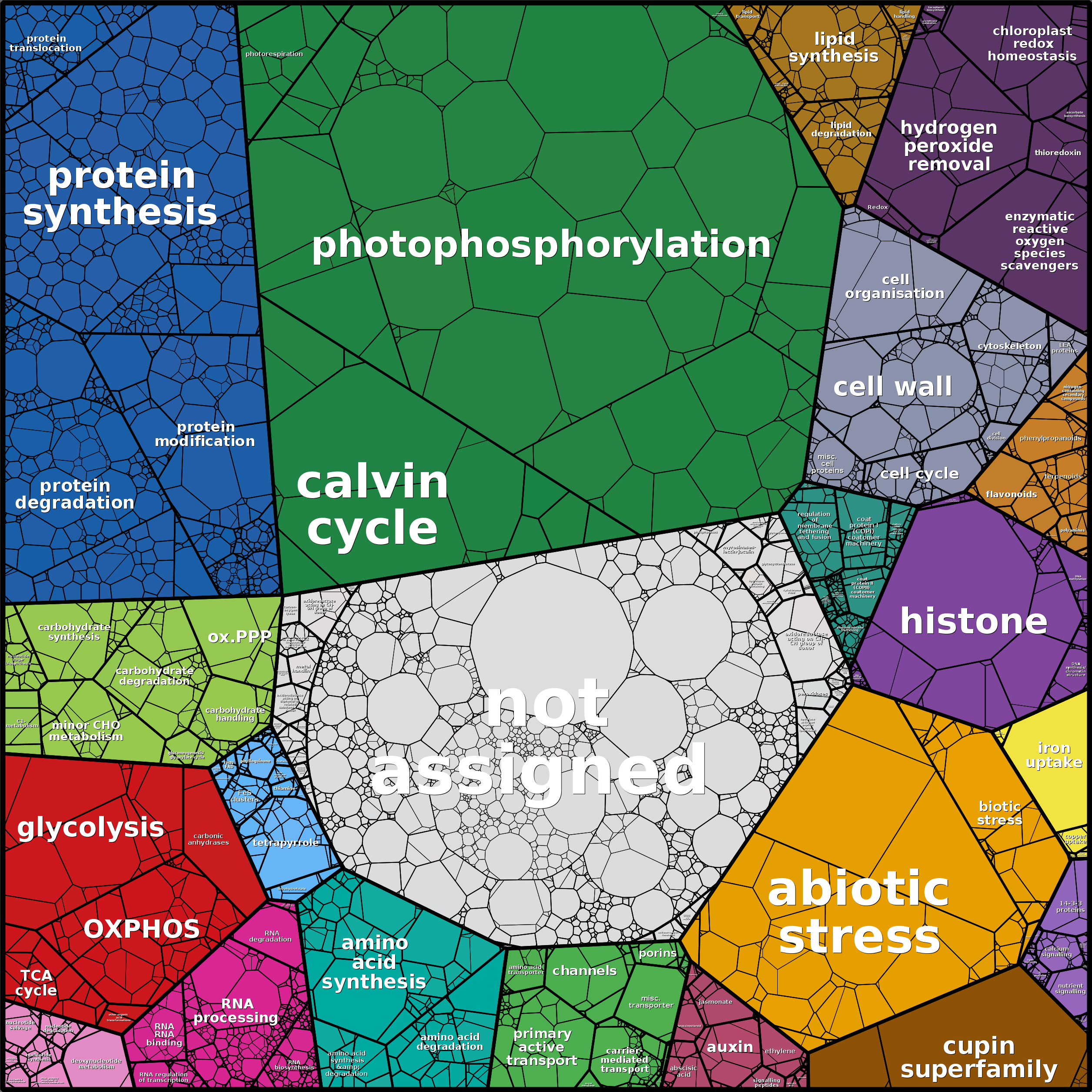 Treemap Press Ctrl-F5