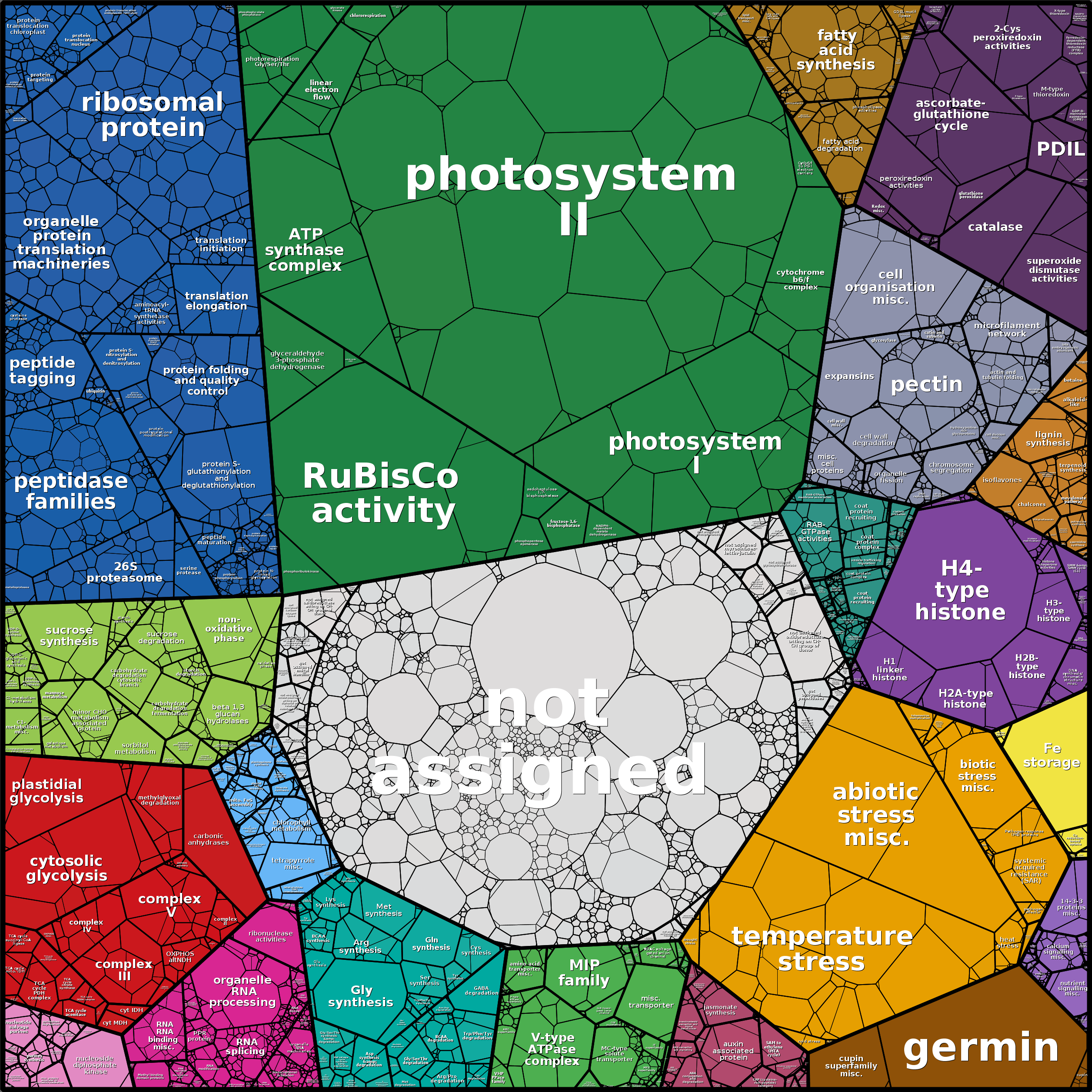 Treemap Press Ctrl-F5
