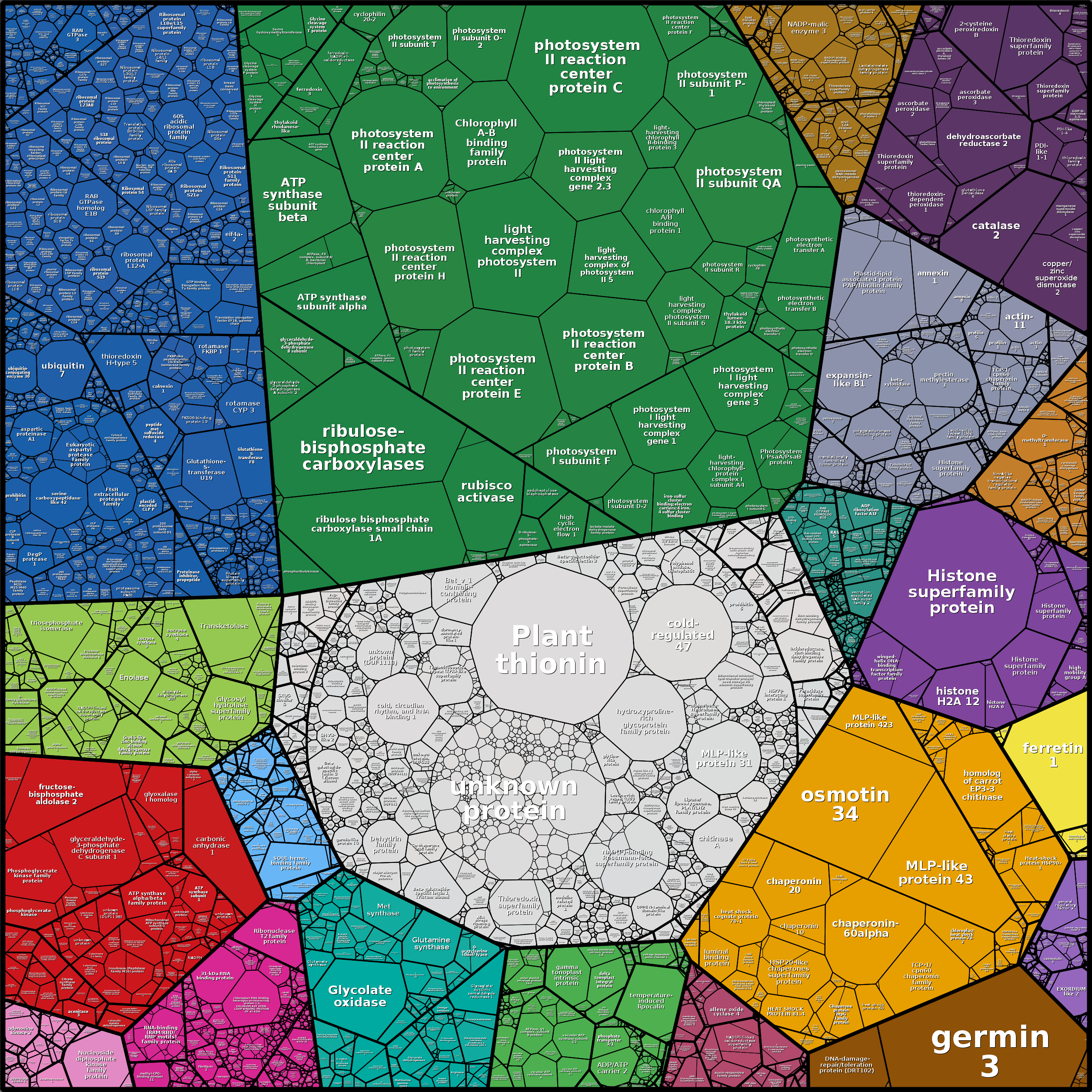 Treemap Press Ctrl-F5