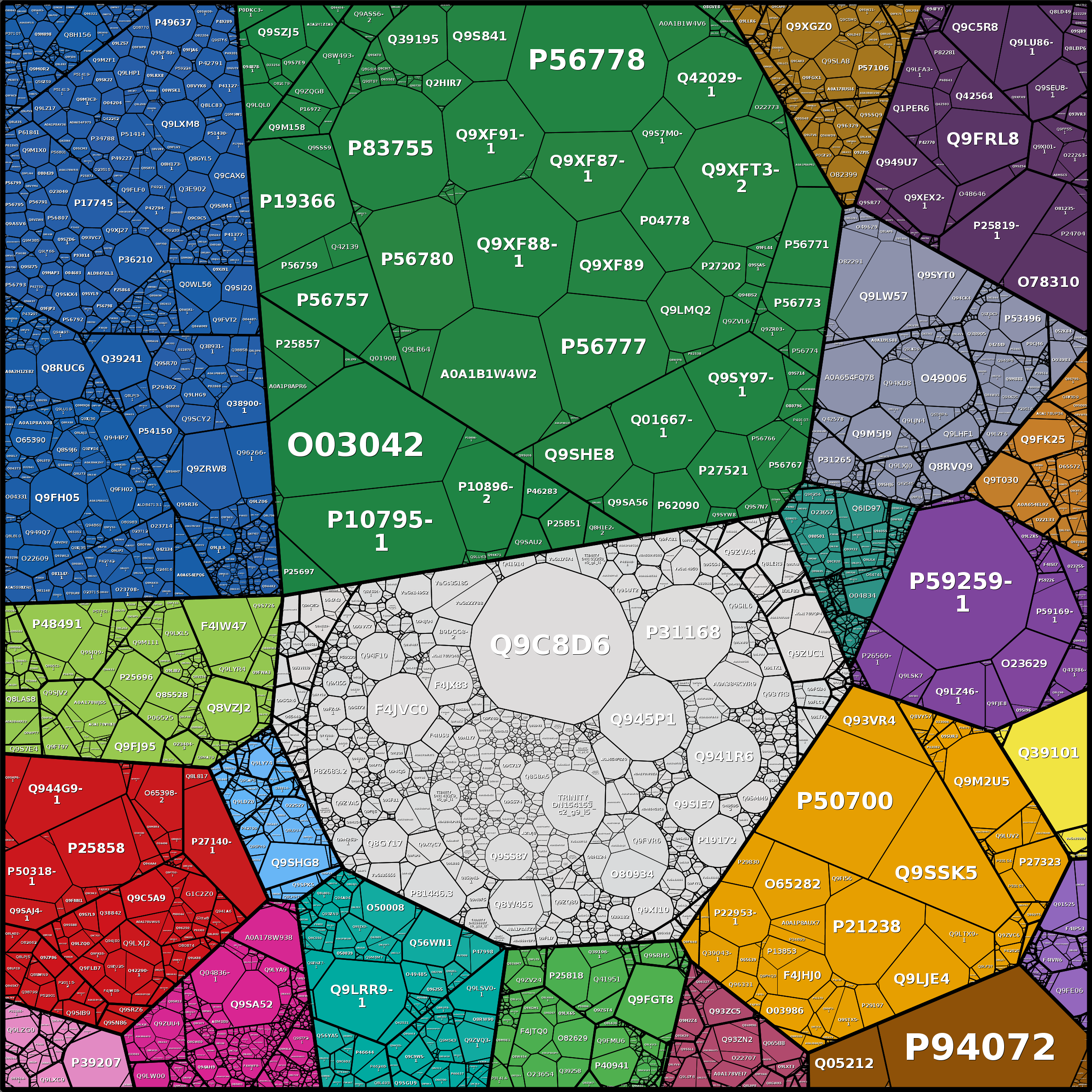 Treemap Press Ctrl-F5