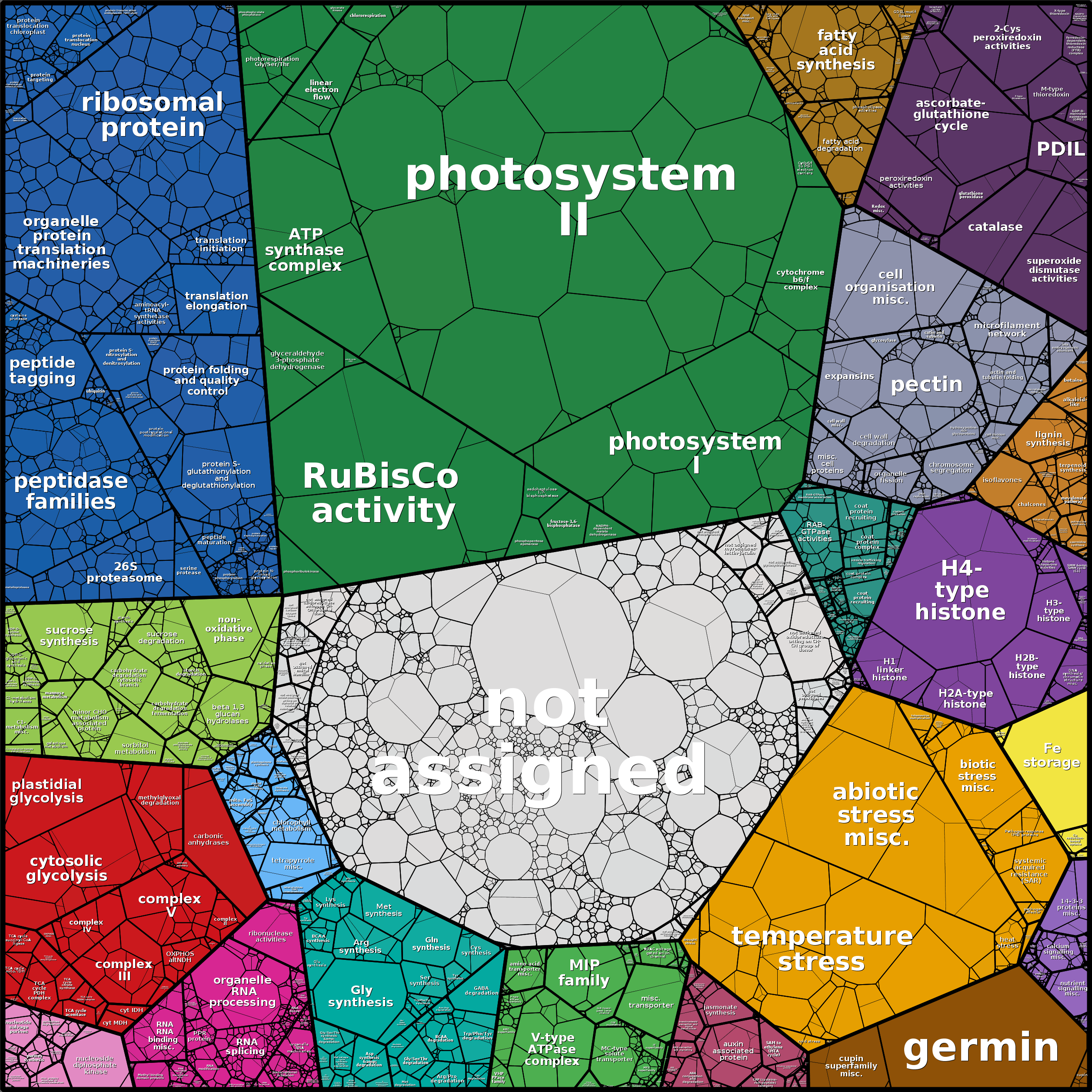 Treemap Press Ctrl-F5