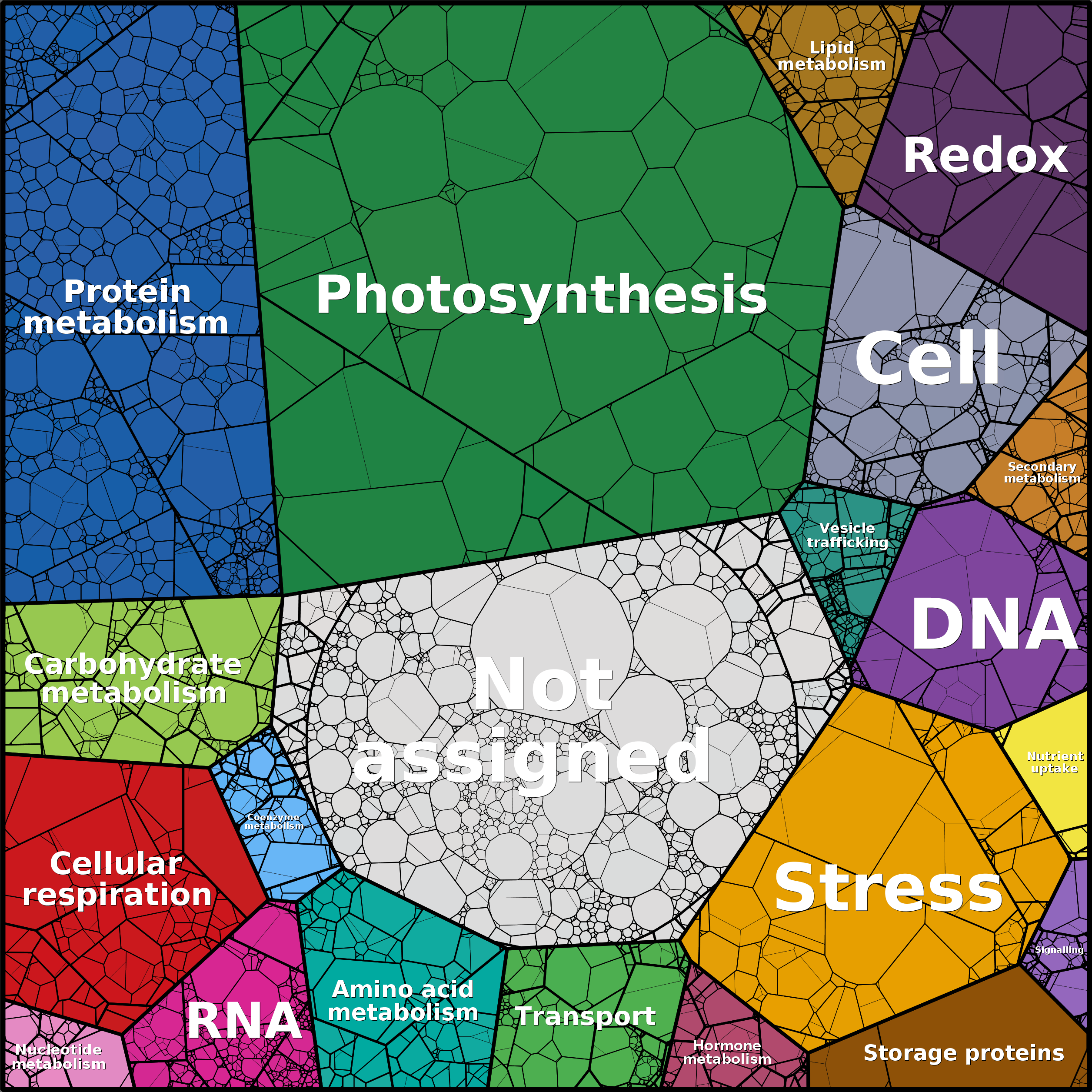 Treemap Press Ctrl-F5