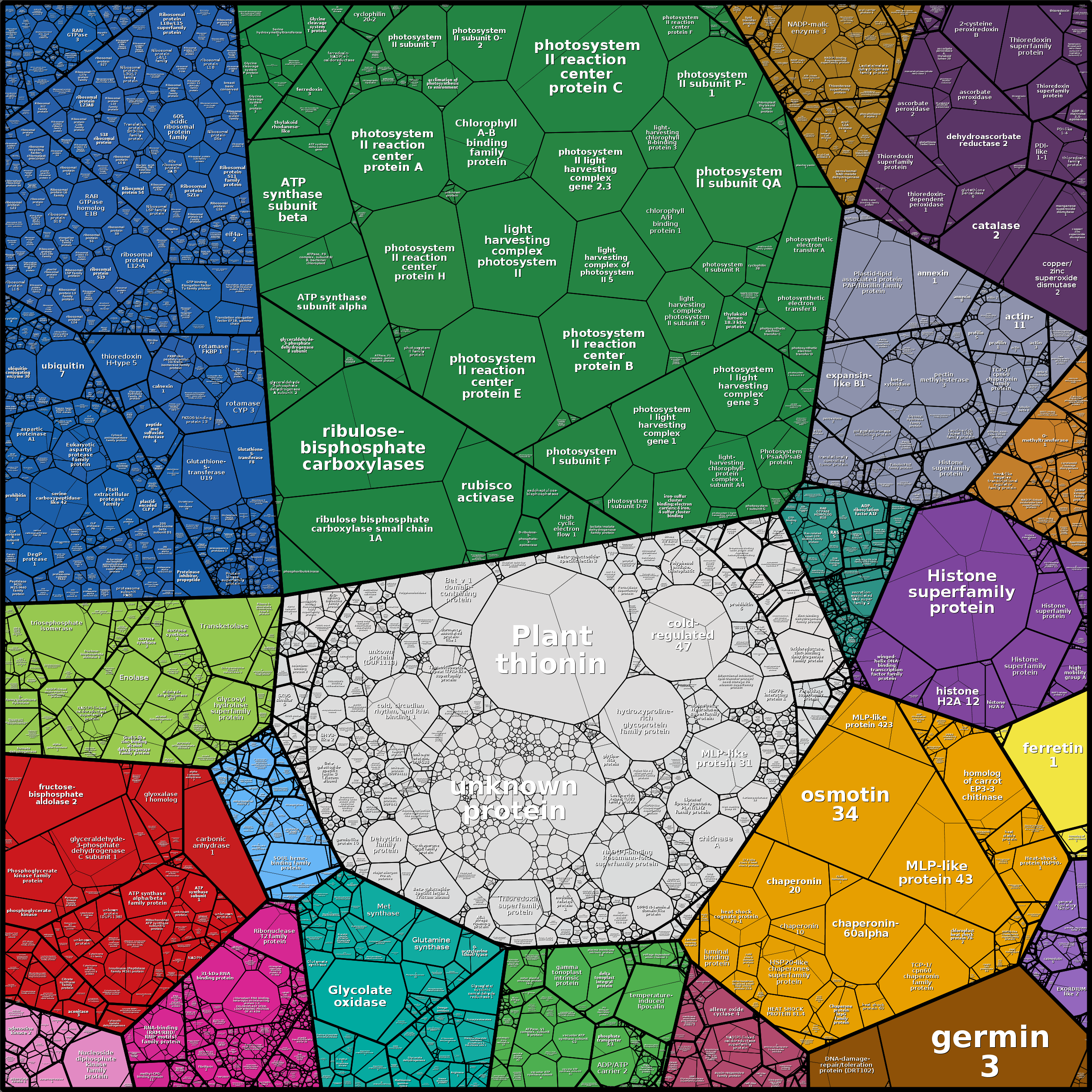 Treemap Press Ctrl-F5