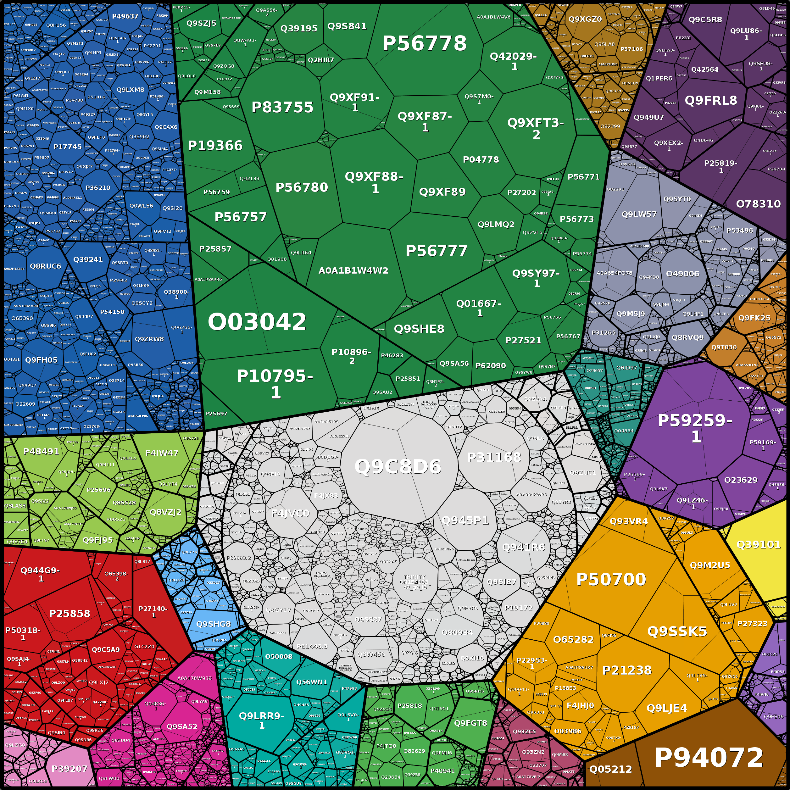 Treemap Press Ctrl-F5