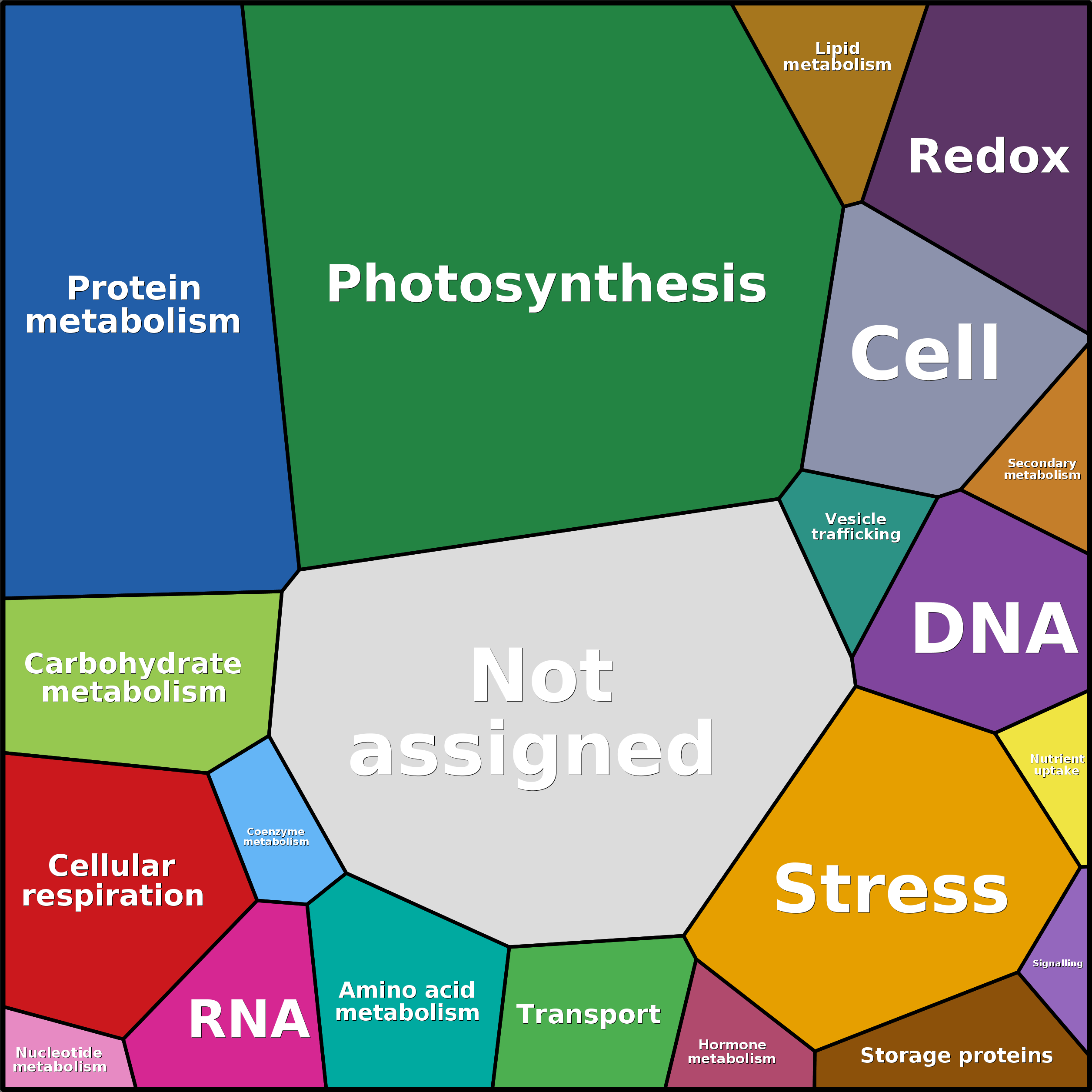 Treemap Press Ctrl-F5