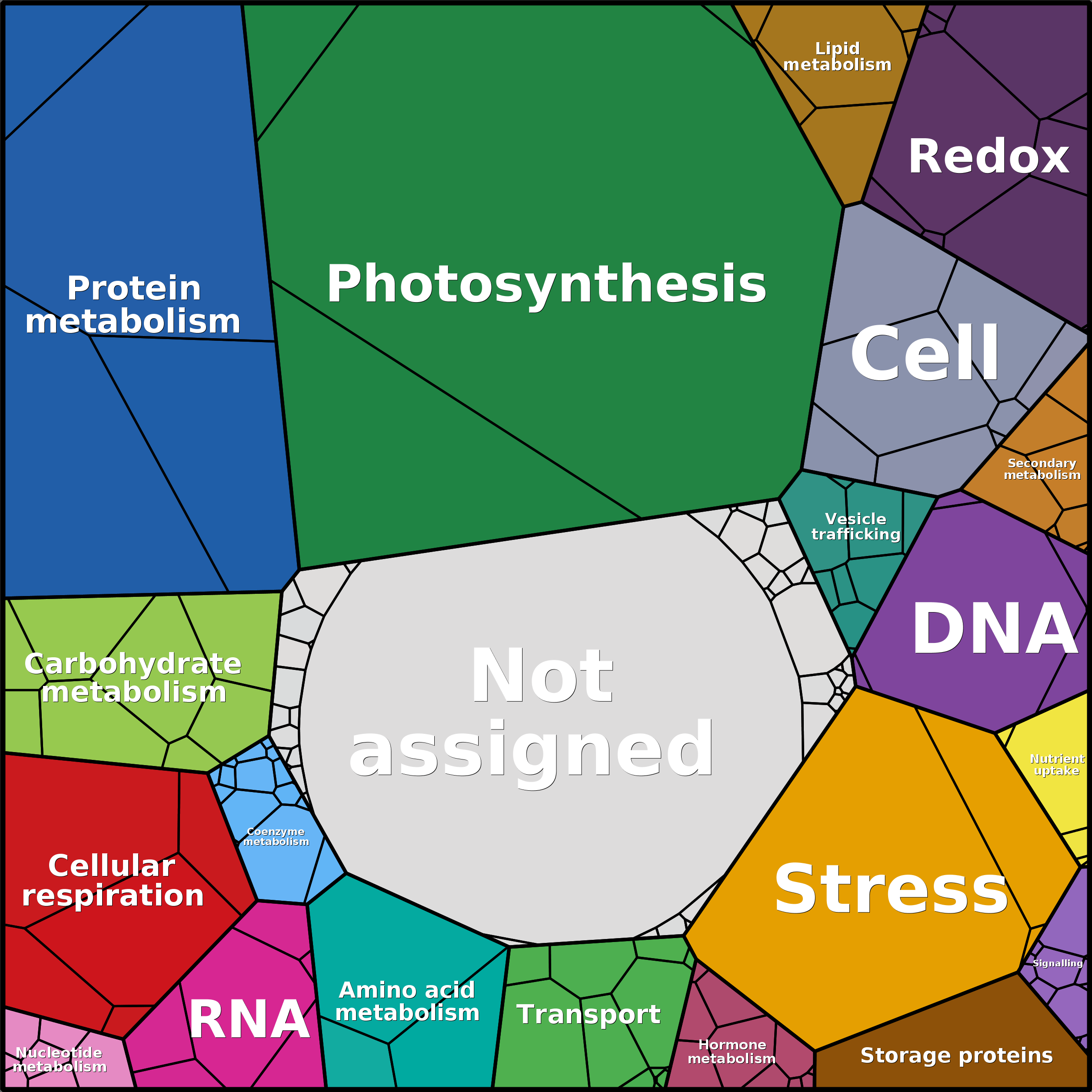Treemap Press Ctrl-F5