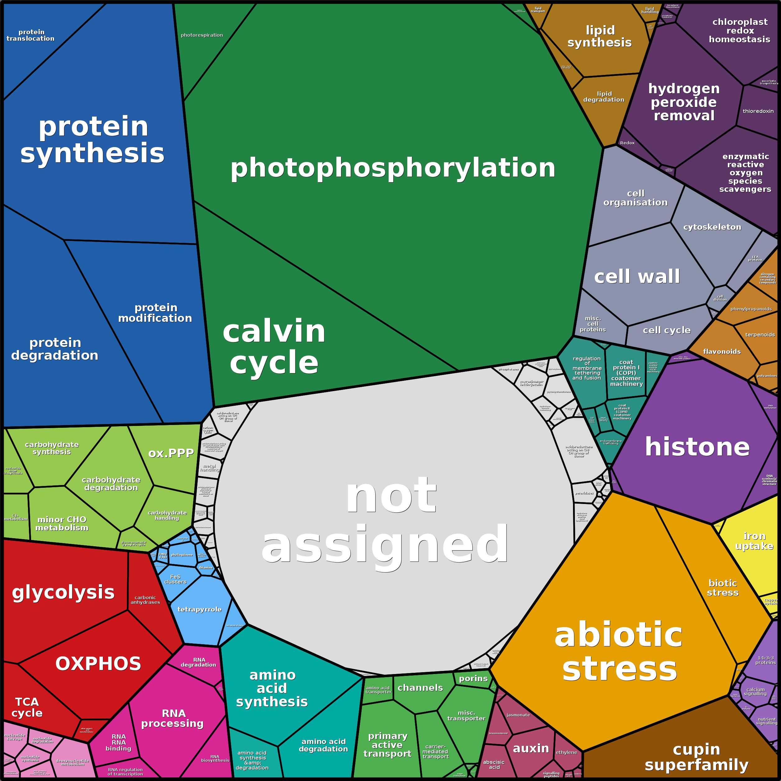 Treemap Press Ctrl-F5