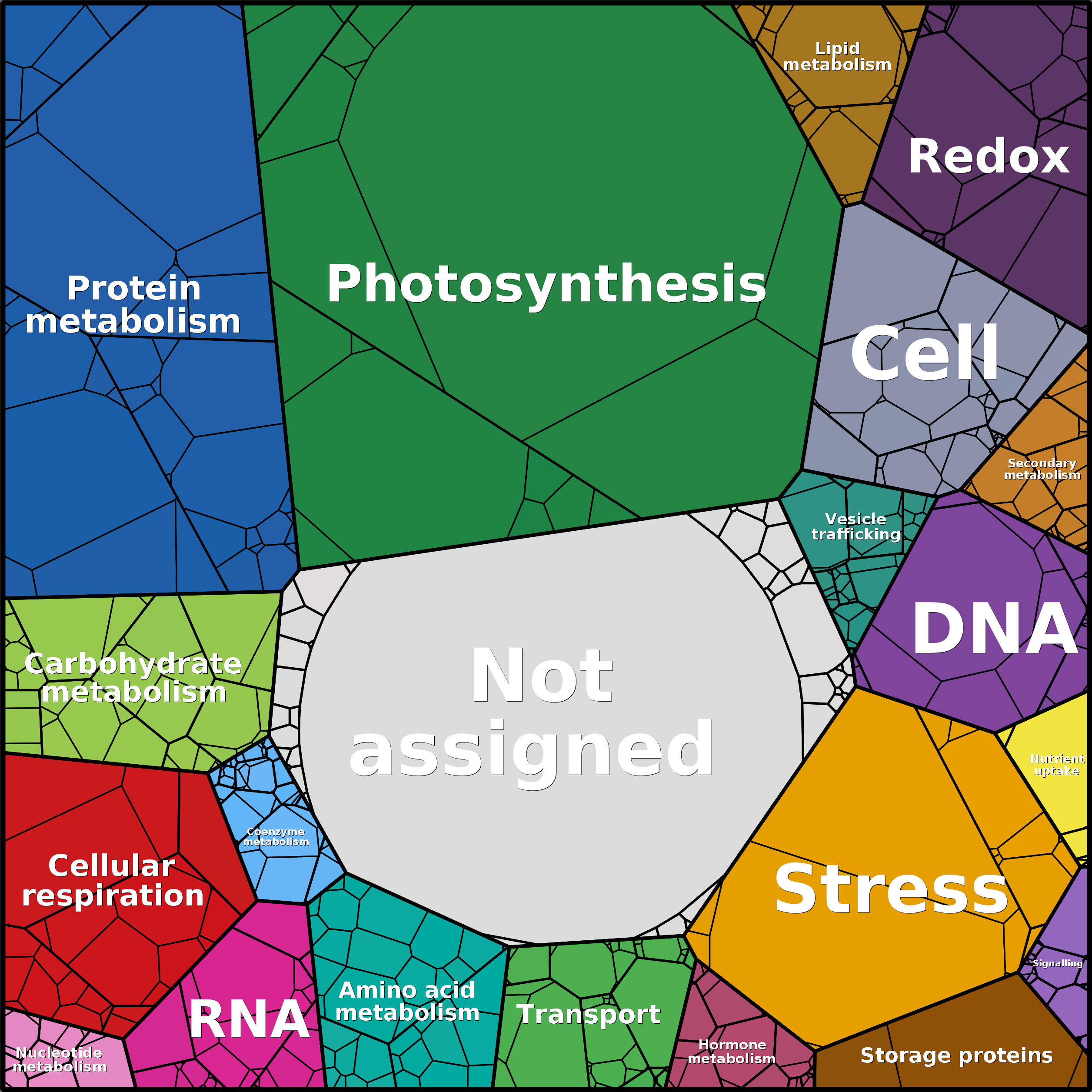 Treemap Press Ctrl-F5