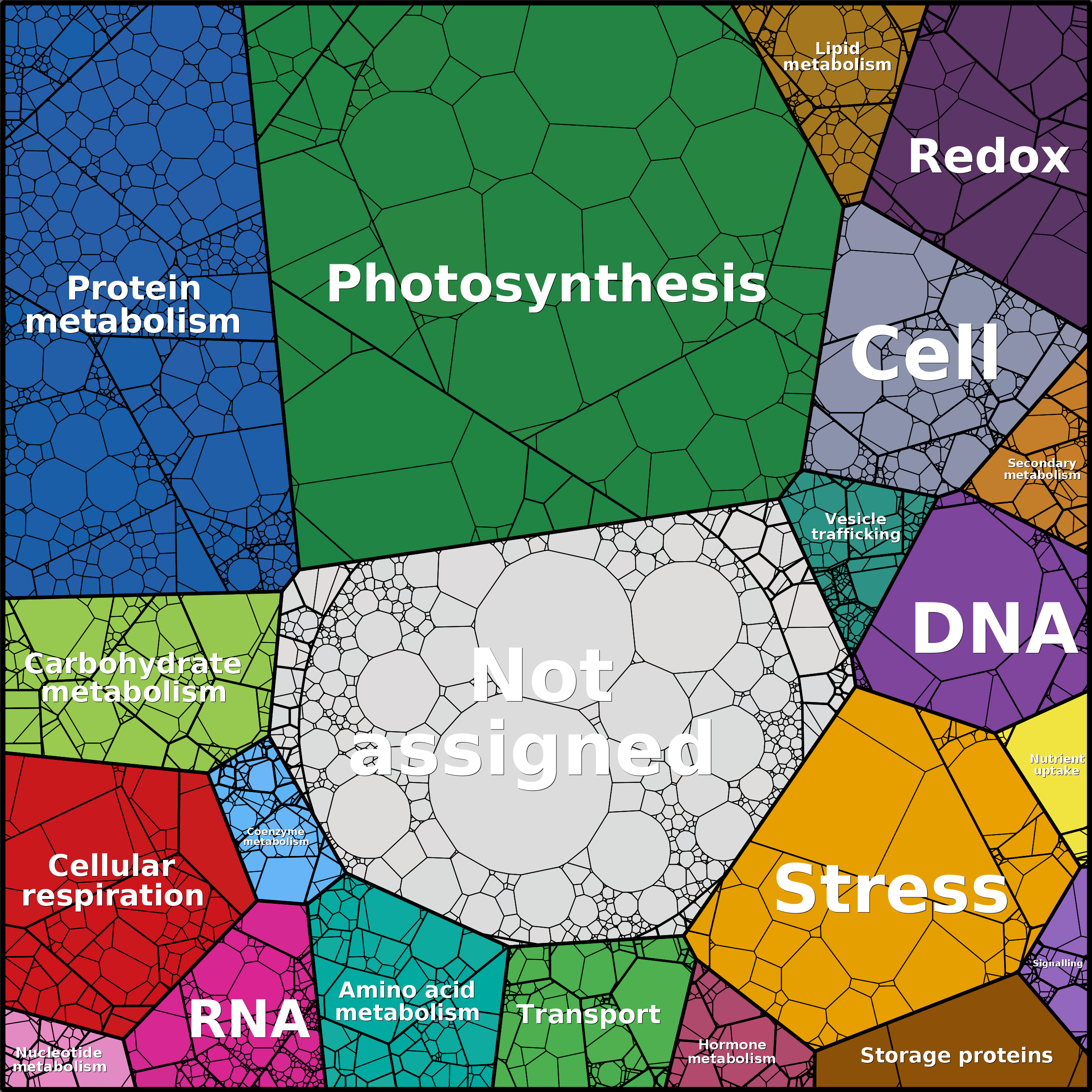 Treemap Press Ctrl-F5
