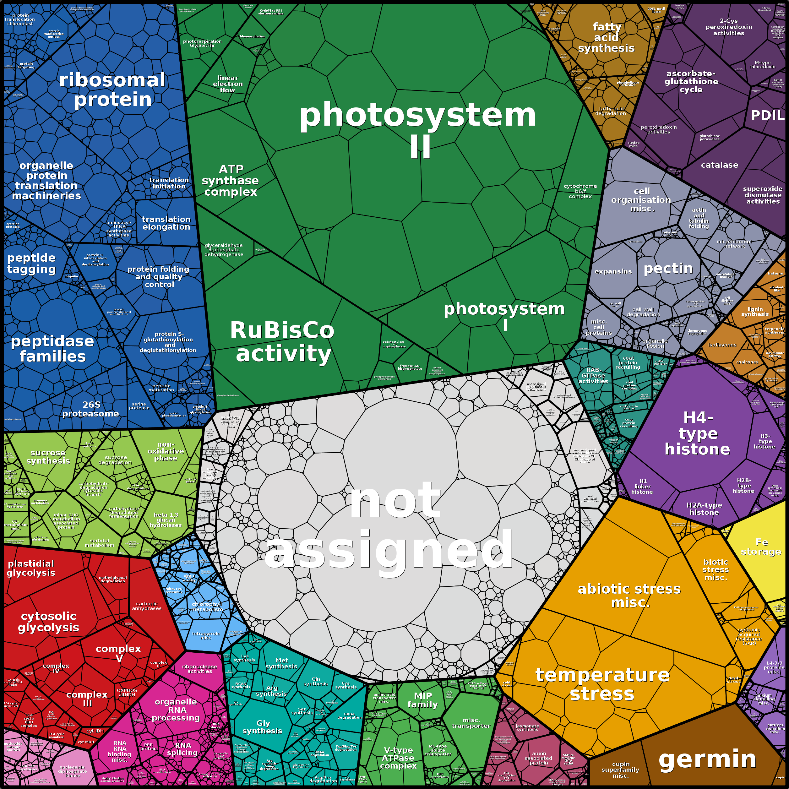 Treemap Press Ctrl-F5