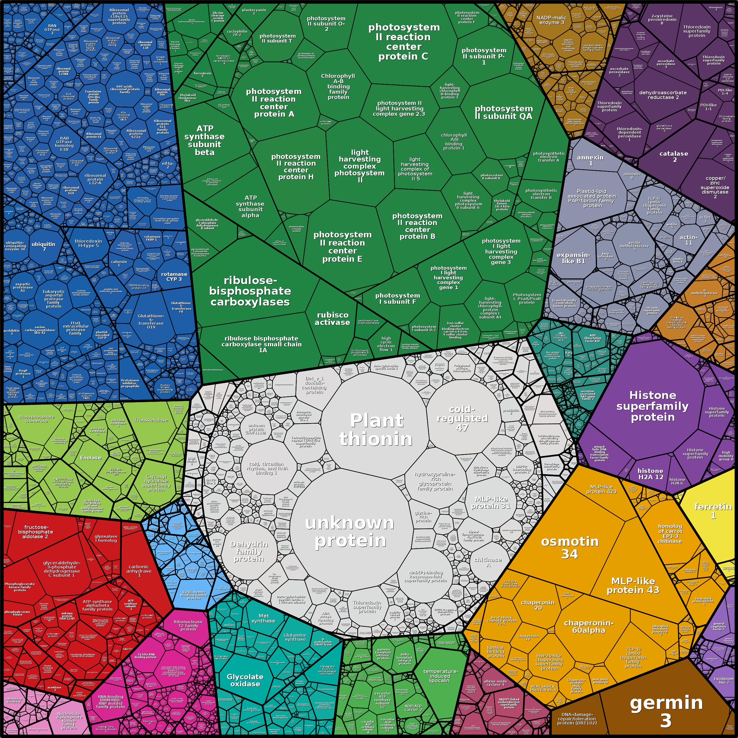 Treemap Press Ctrl-F5