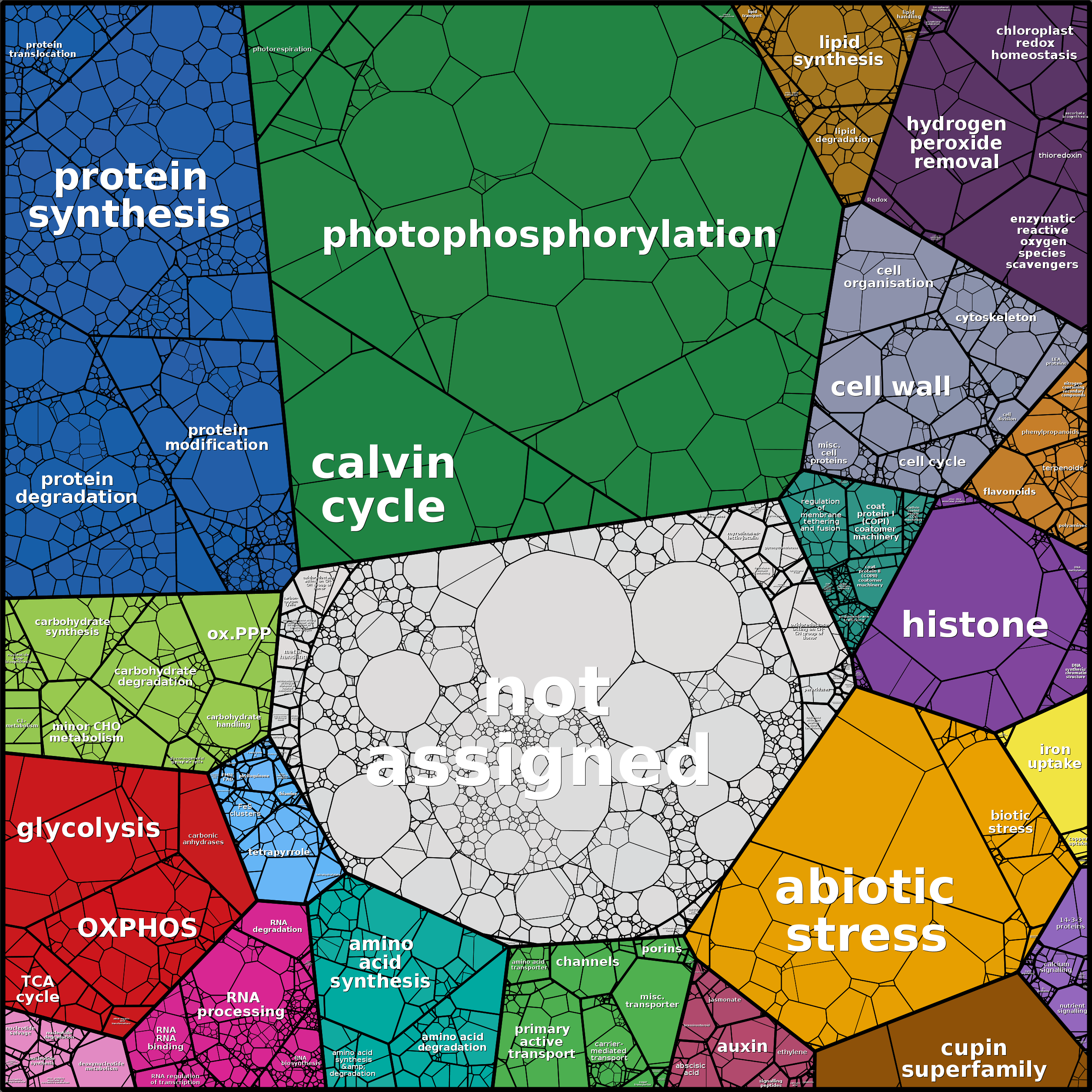 Treemap Press Ctrl-F5