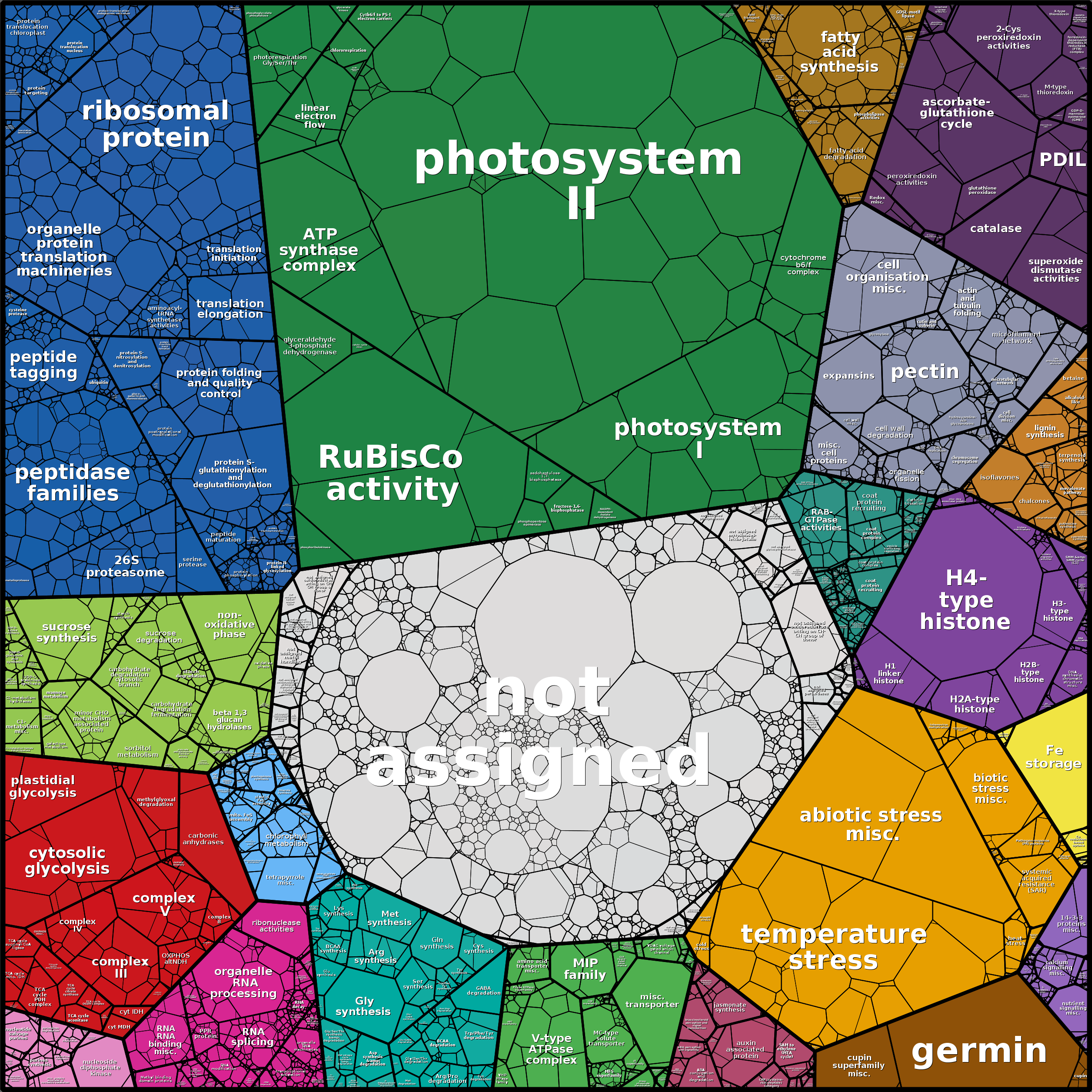 Treemap Press Ctrl-F5