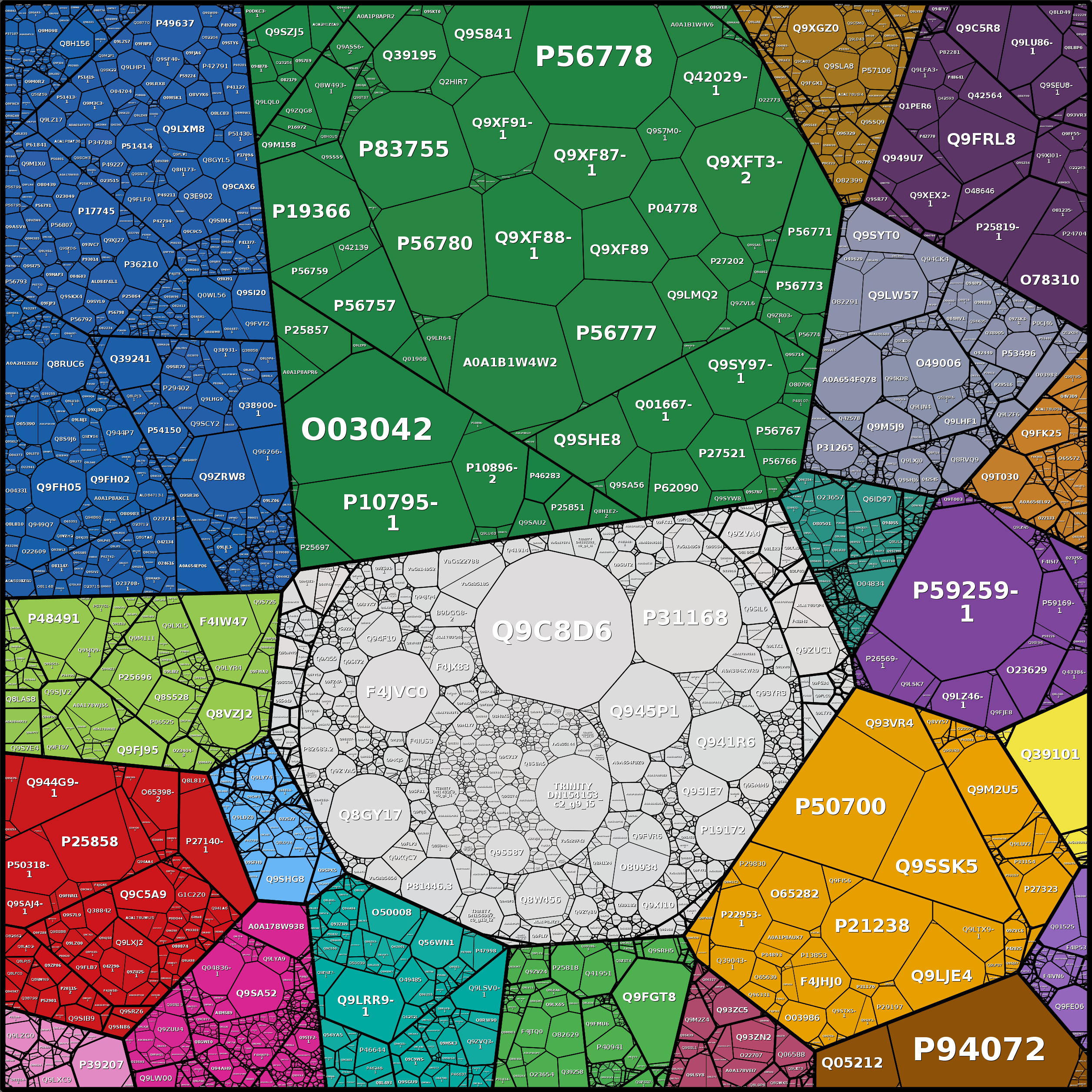 Treemap Press Ctrl-F5