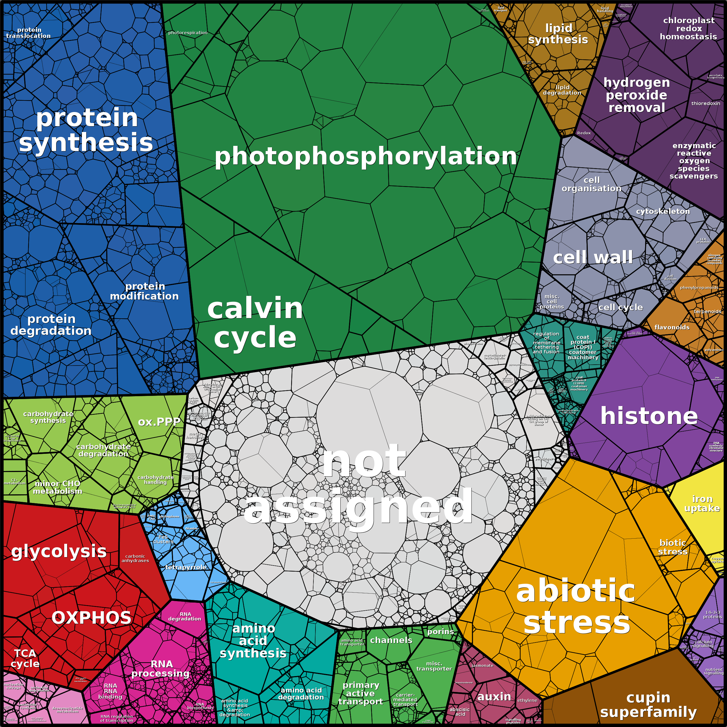 Treemap Press Ctrl-F5