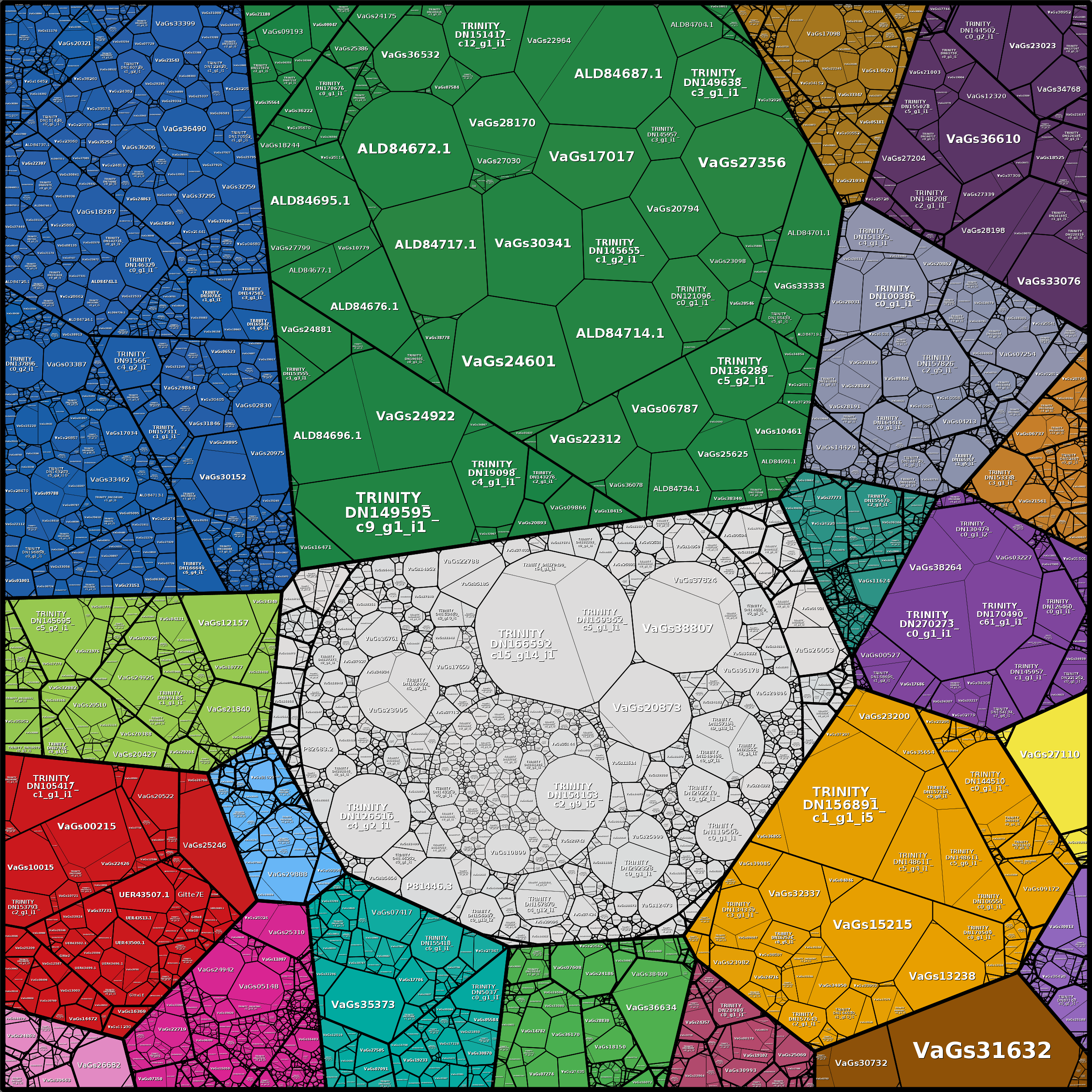 Treemap Press Ctrl-F5
