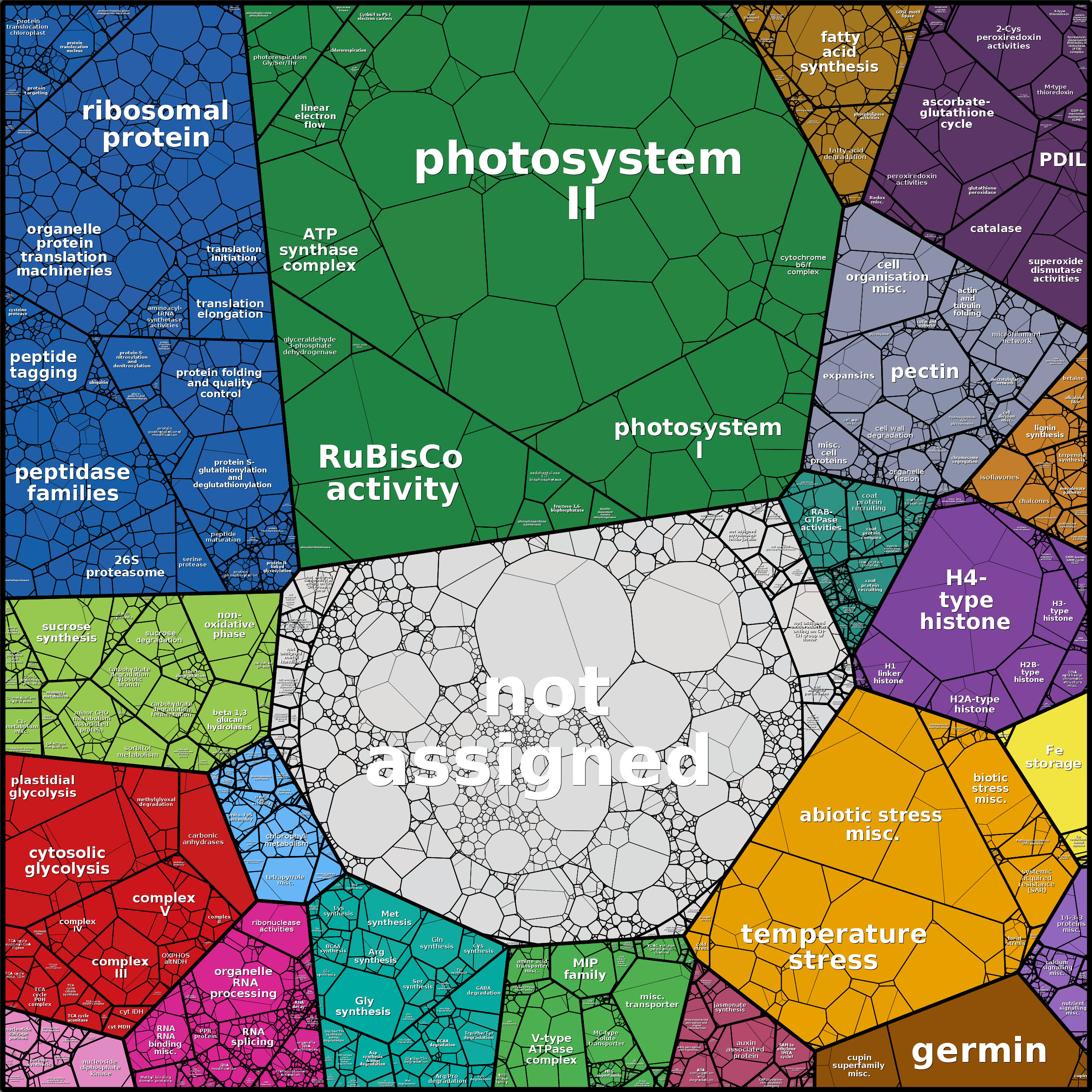 Treemap Press Ctrl-F5