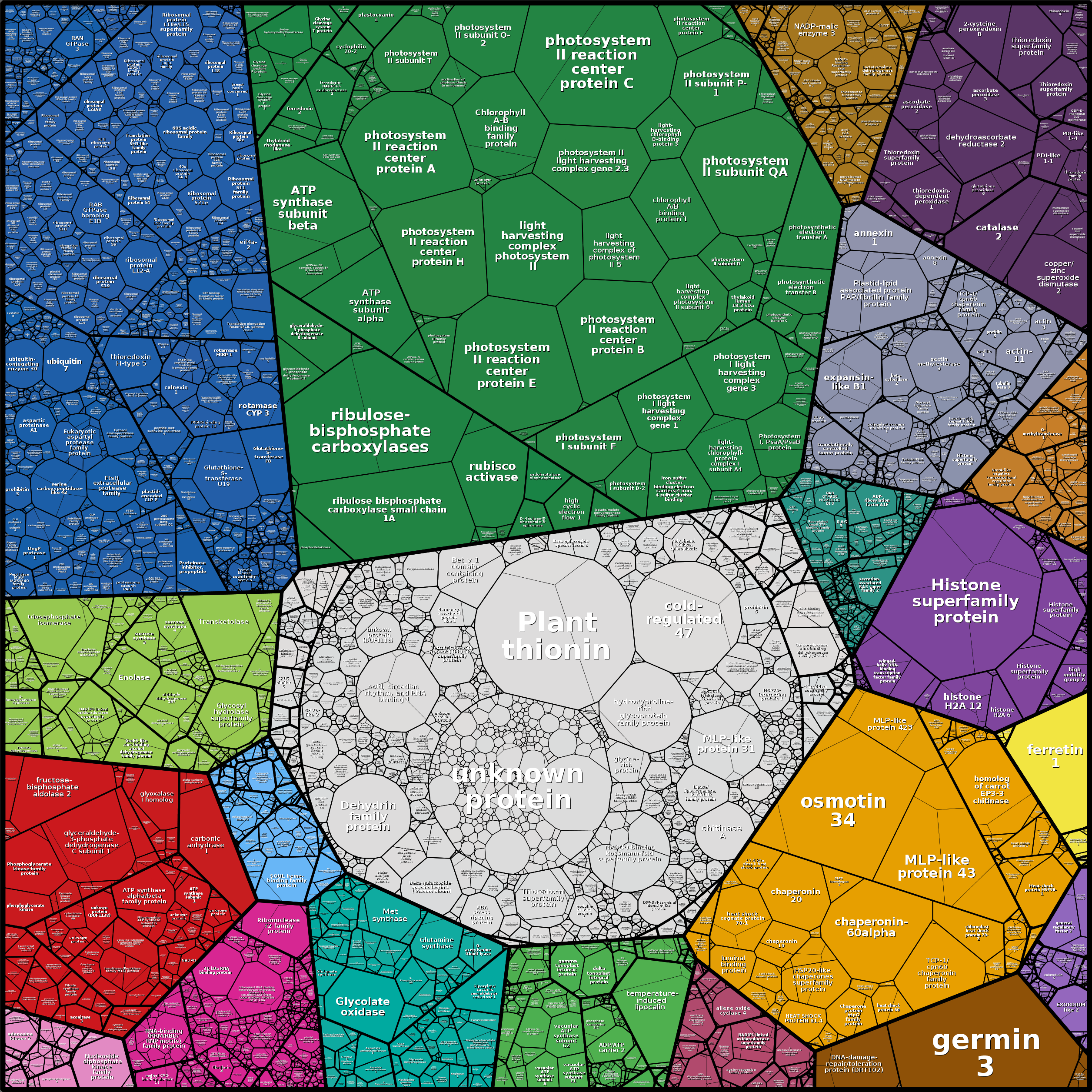 Treemap Press Ctrl-F5