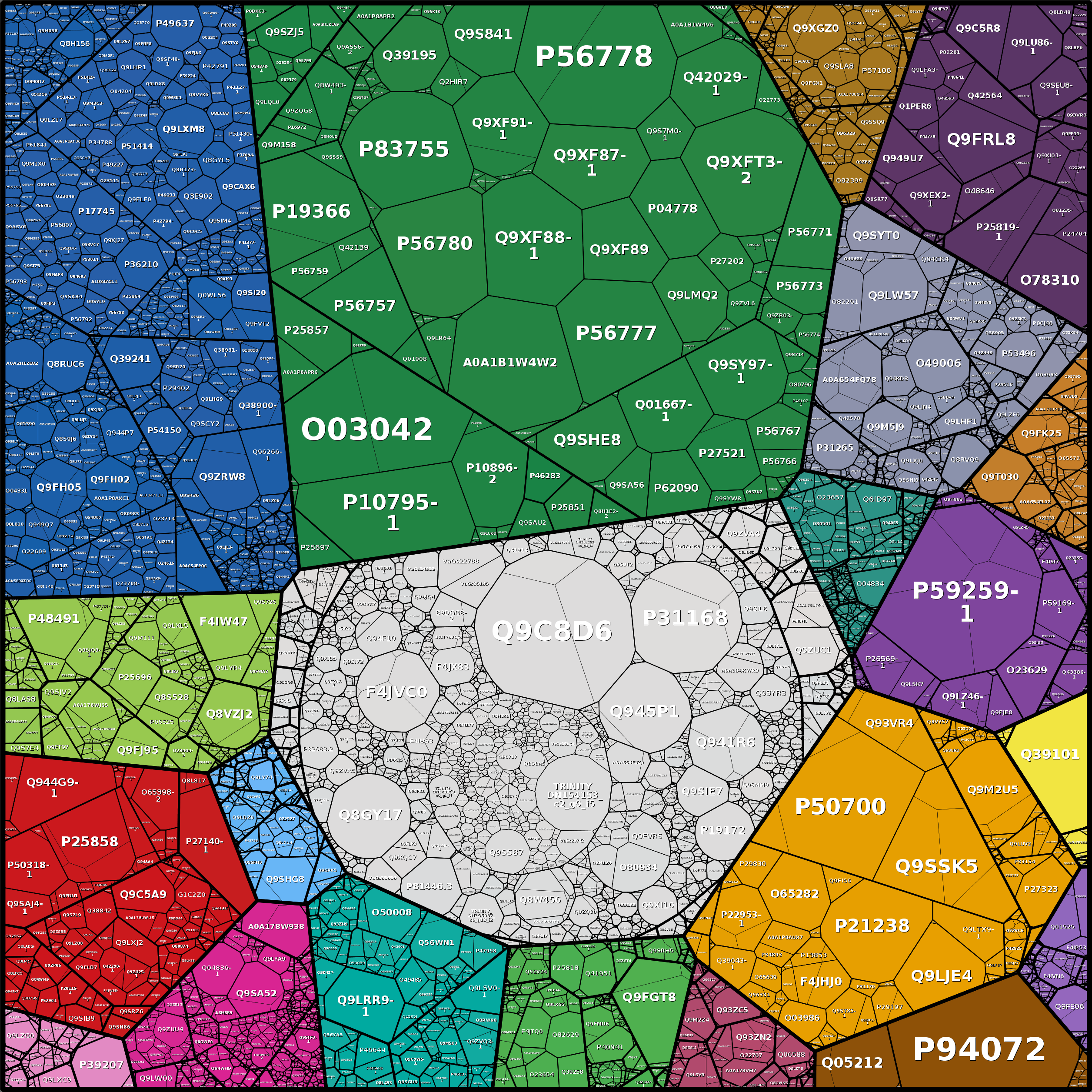 Treemap Press Ctrl-F5