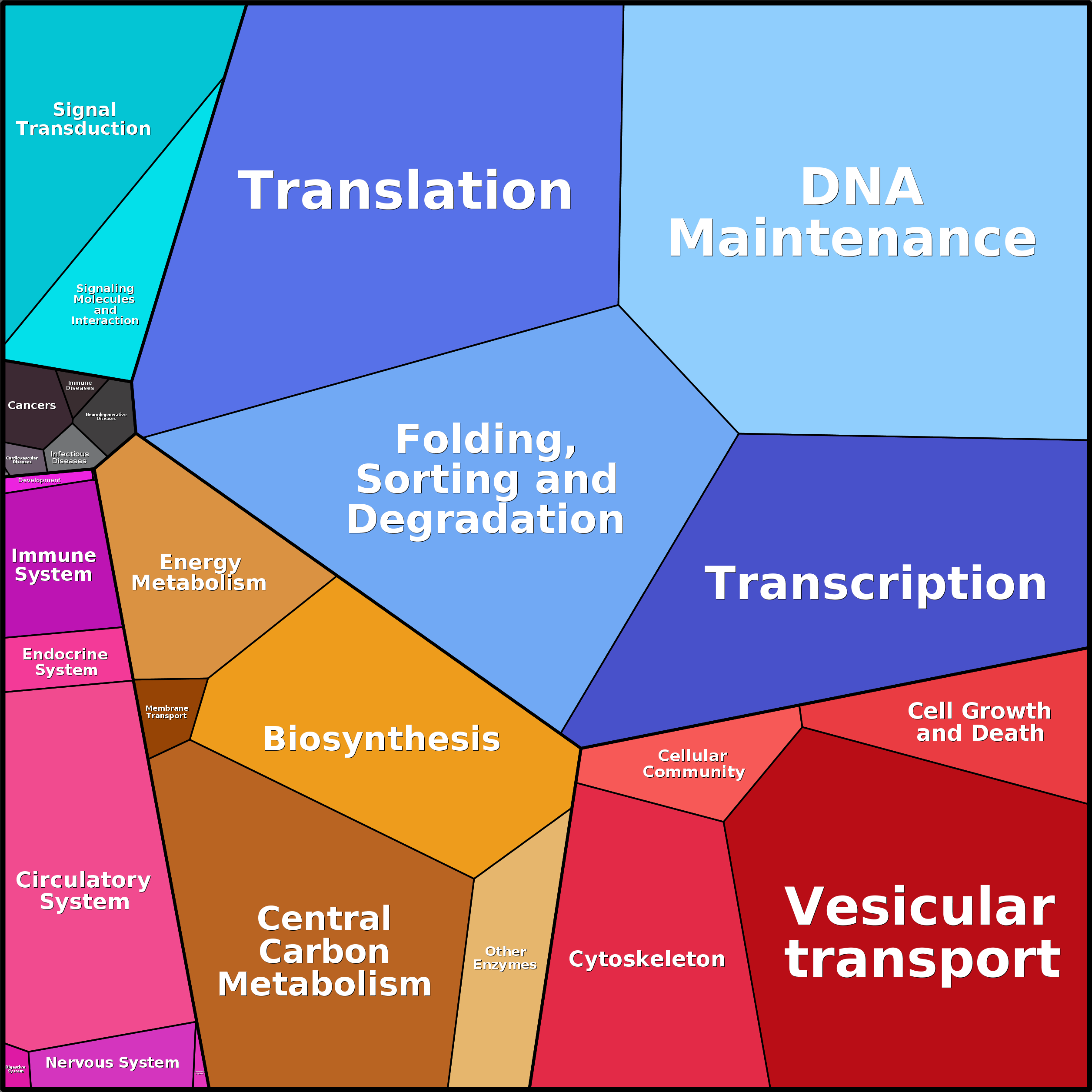 Treemap Press Ctrl-F5